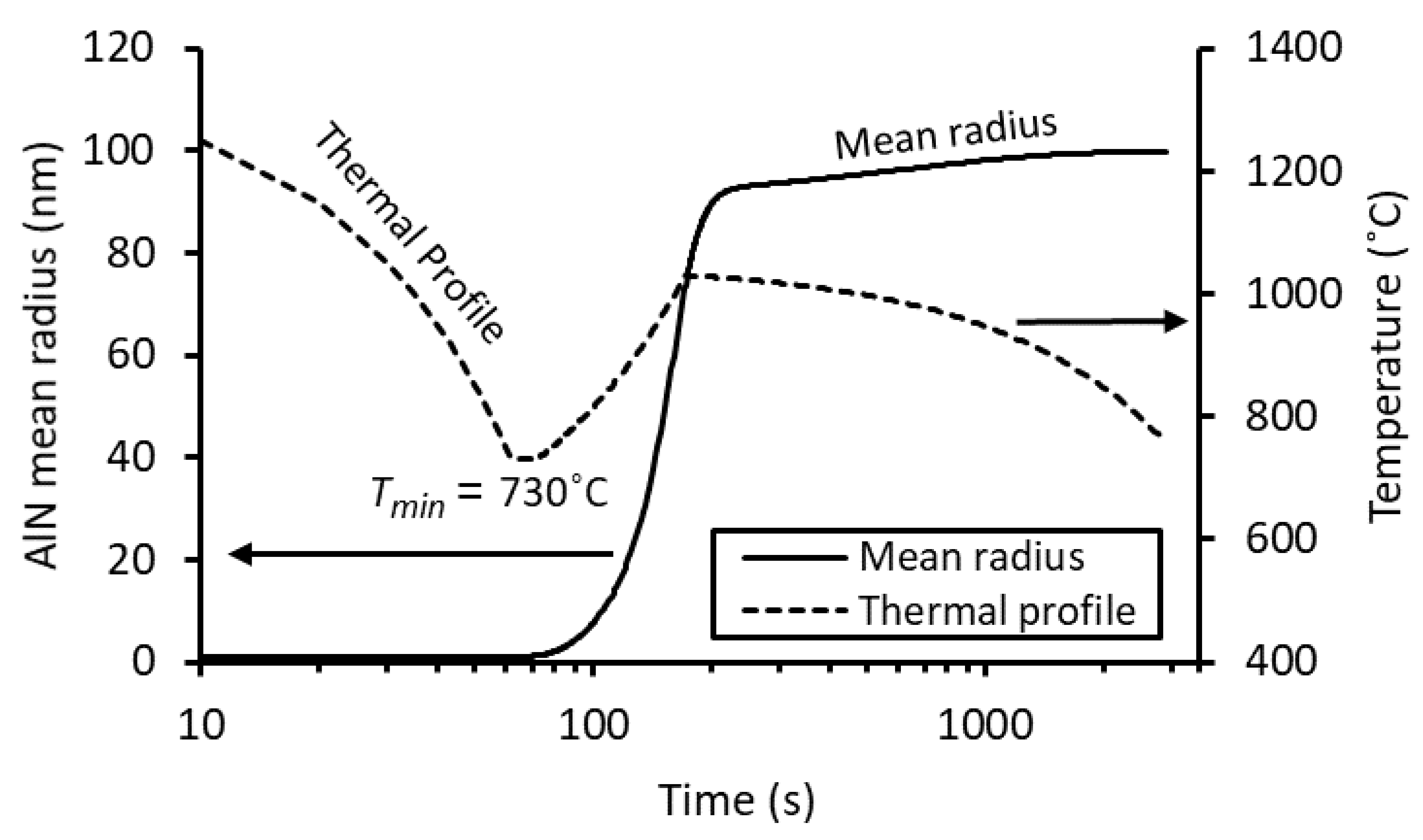 Metals 12 02155 g011 Metals 12 02155 g011
