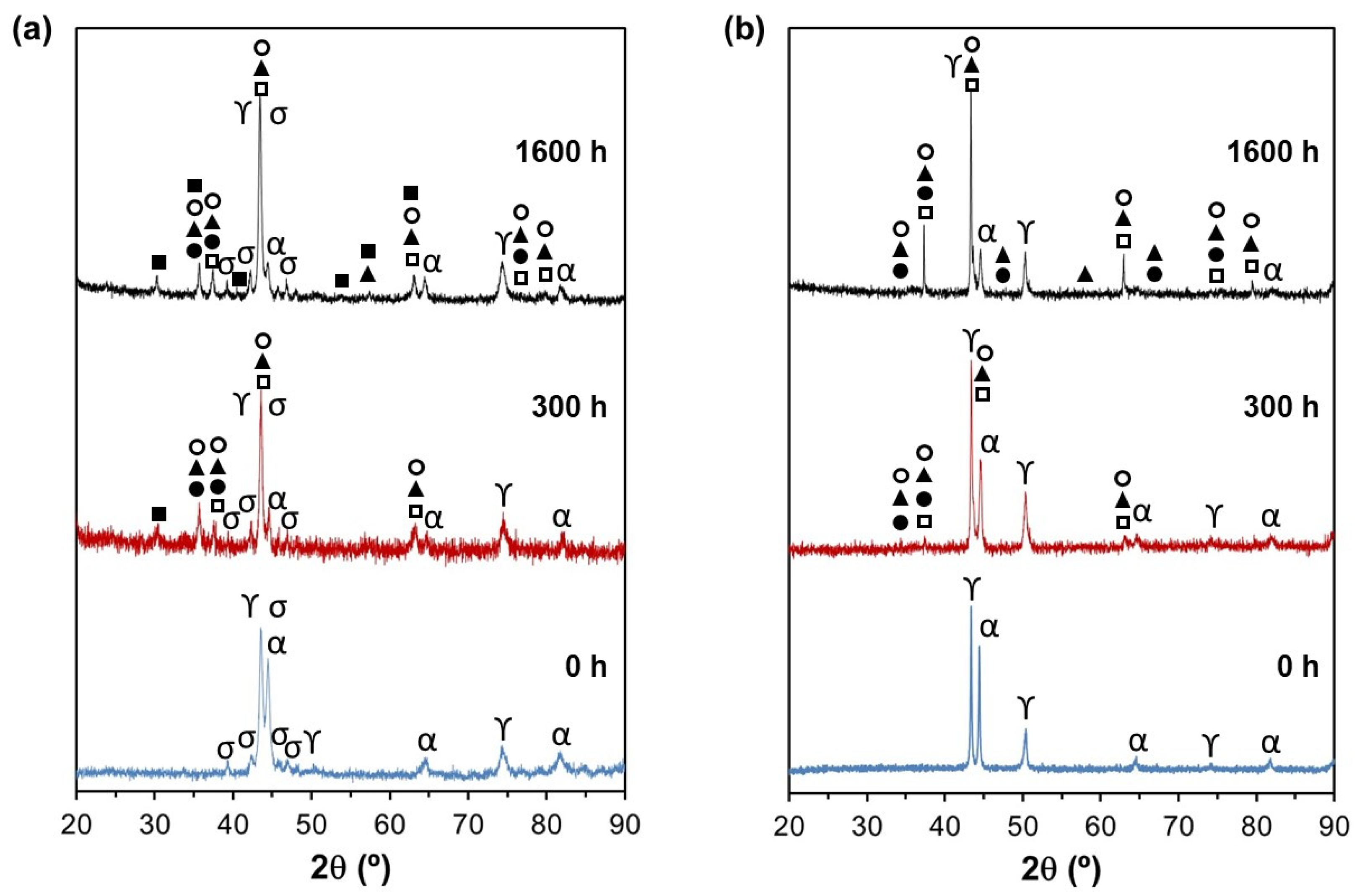 Metals 12 02156 g002