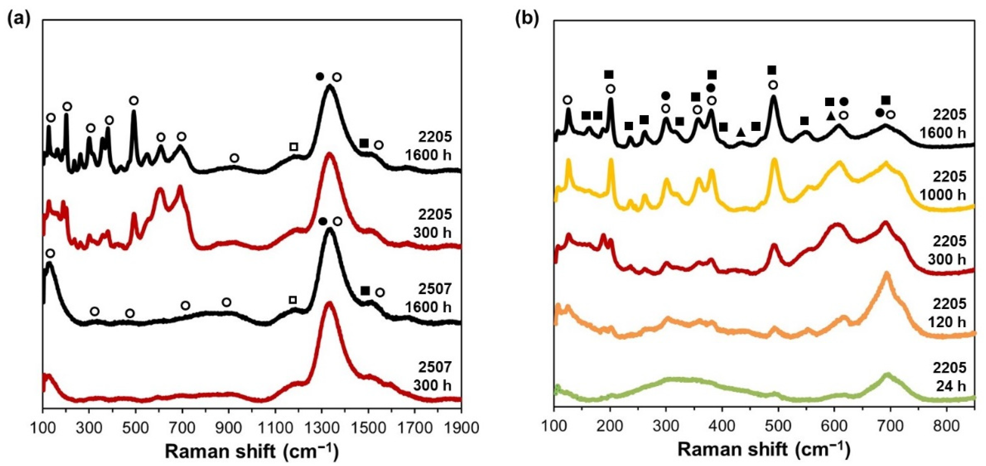 Metals 12 02156 g003
