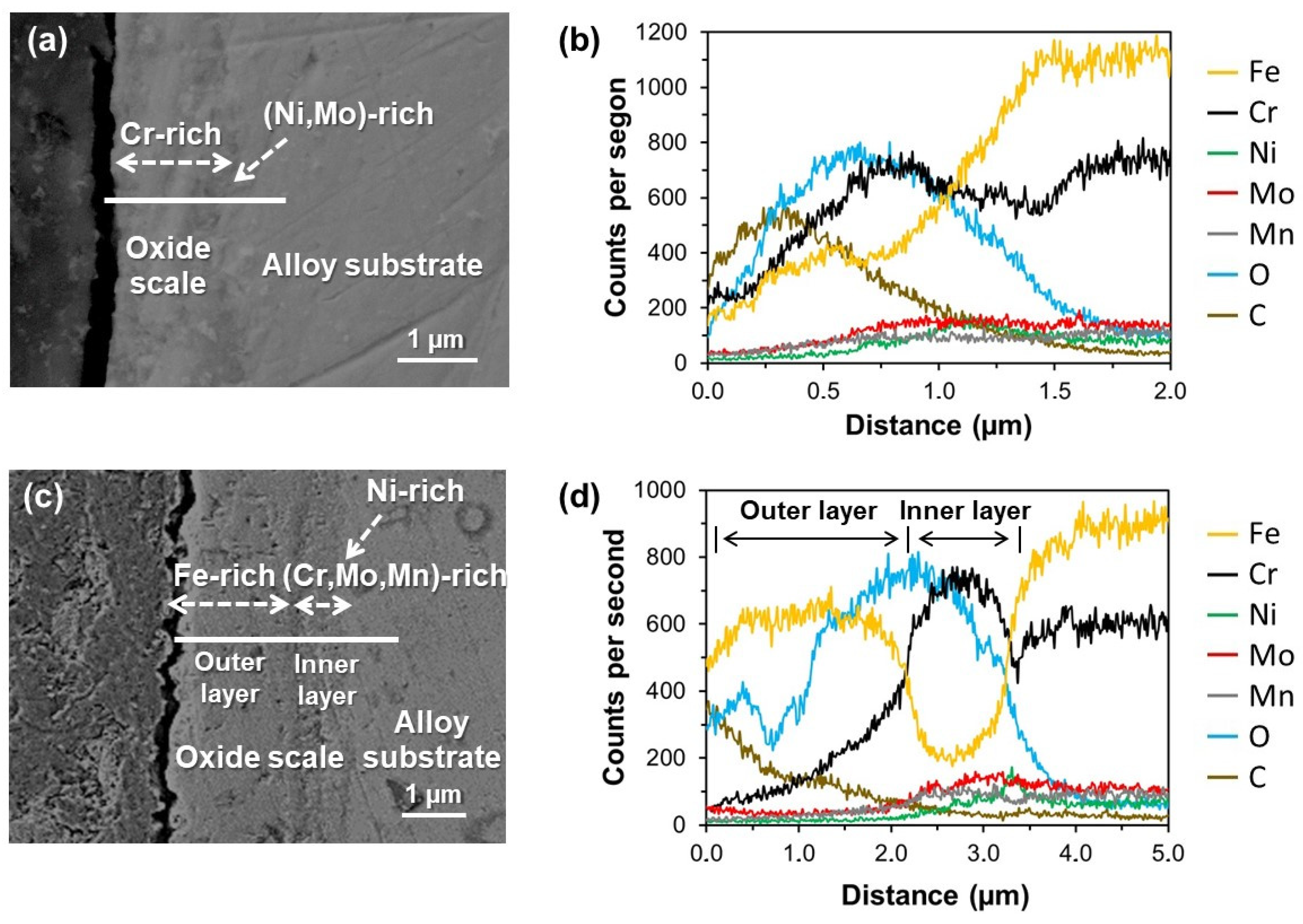 Metals 12 02156 g007