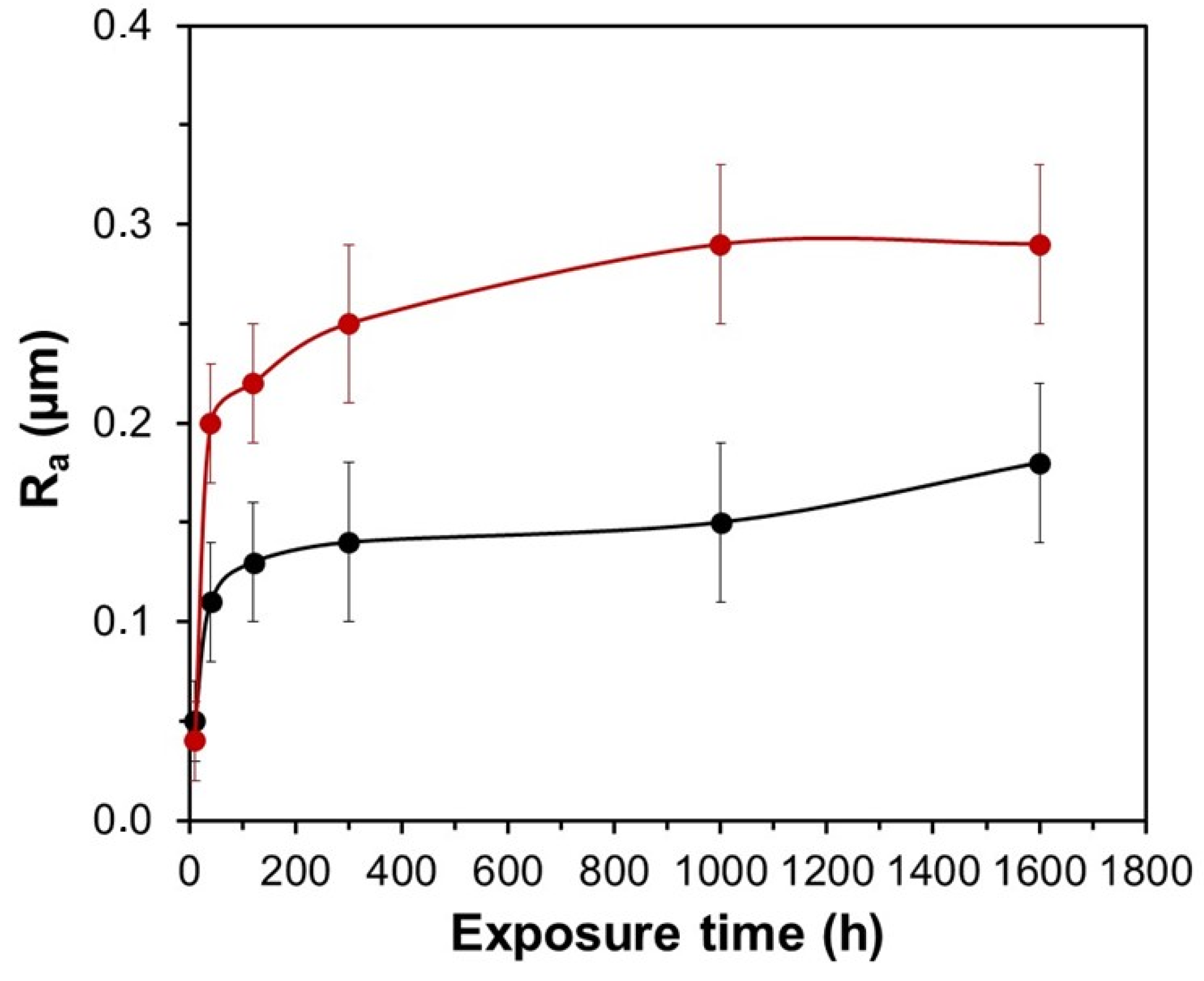 Metals 12 02156 g011
