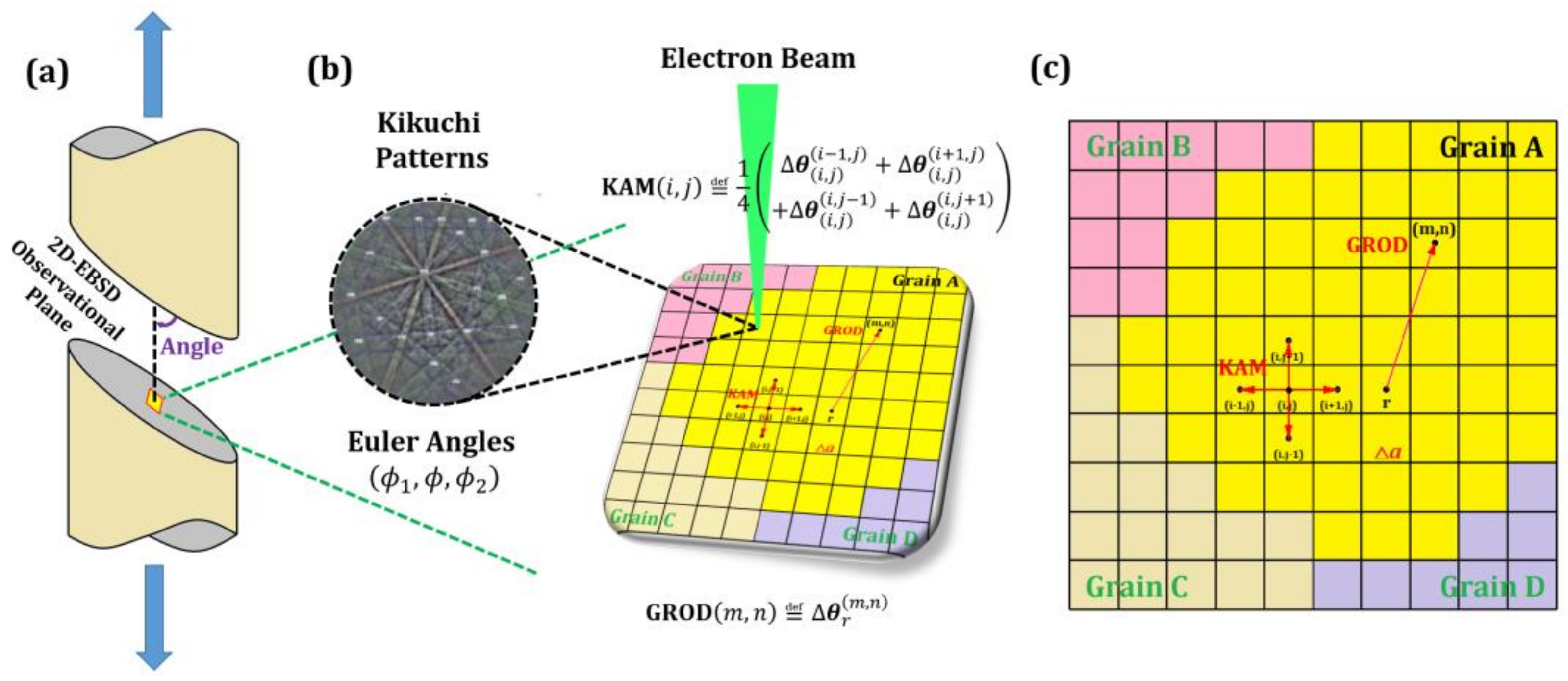 Metals 12 02159 g004 Metals 12 02159 g004