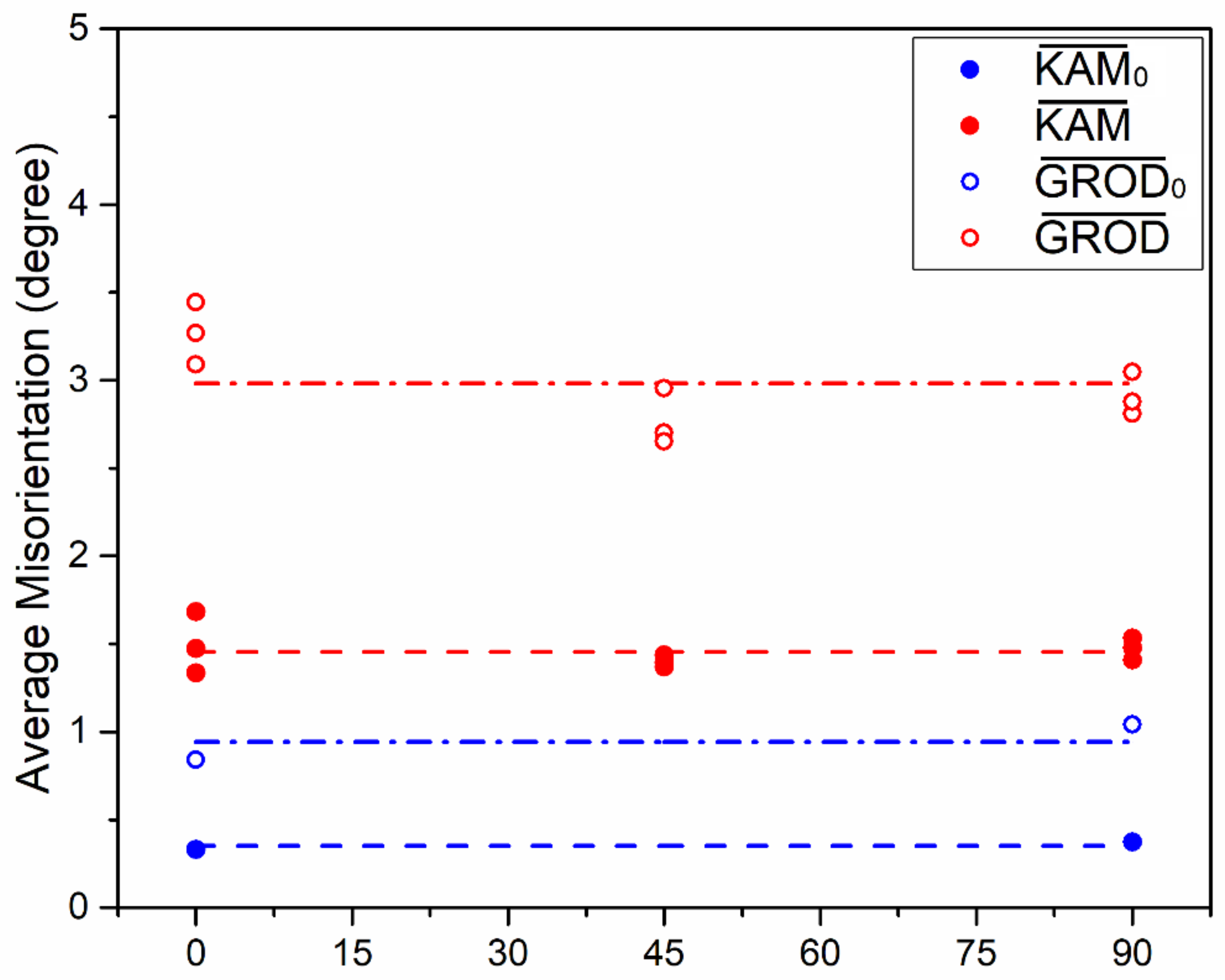 Metals 12 02159 g007 Metals 12 02159 g007