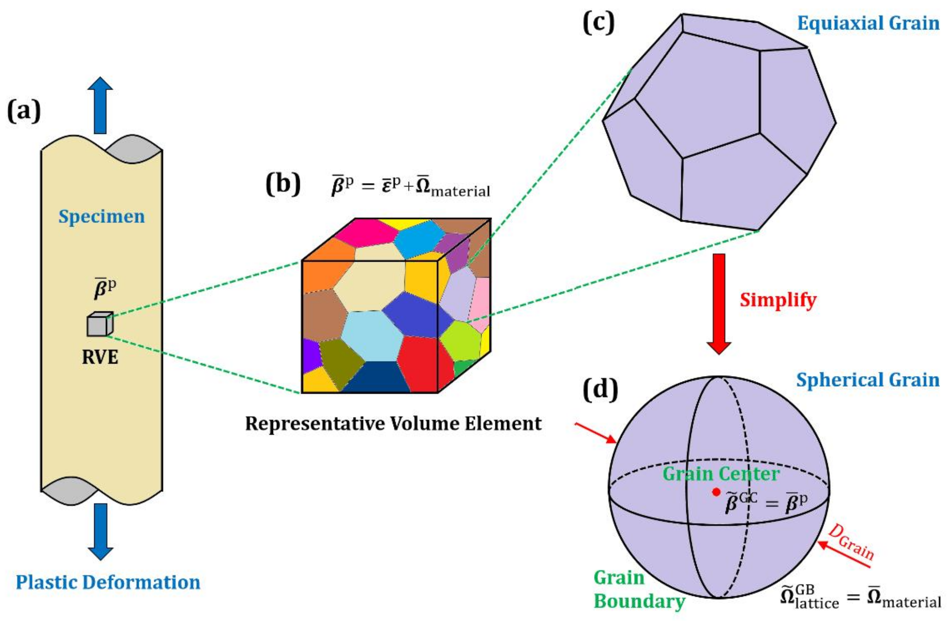 Metals 12 02159 g008 Metals 12 02159 g008