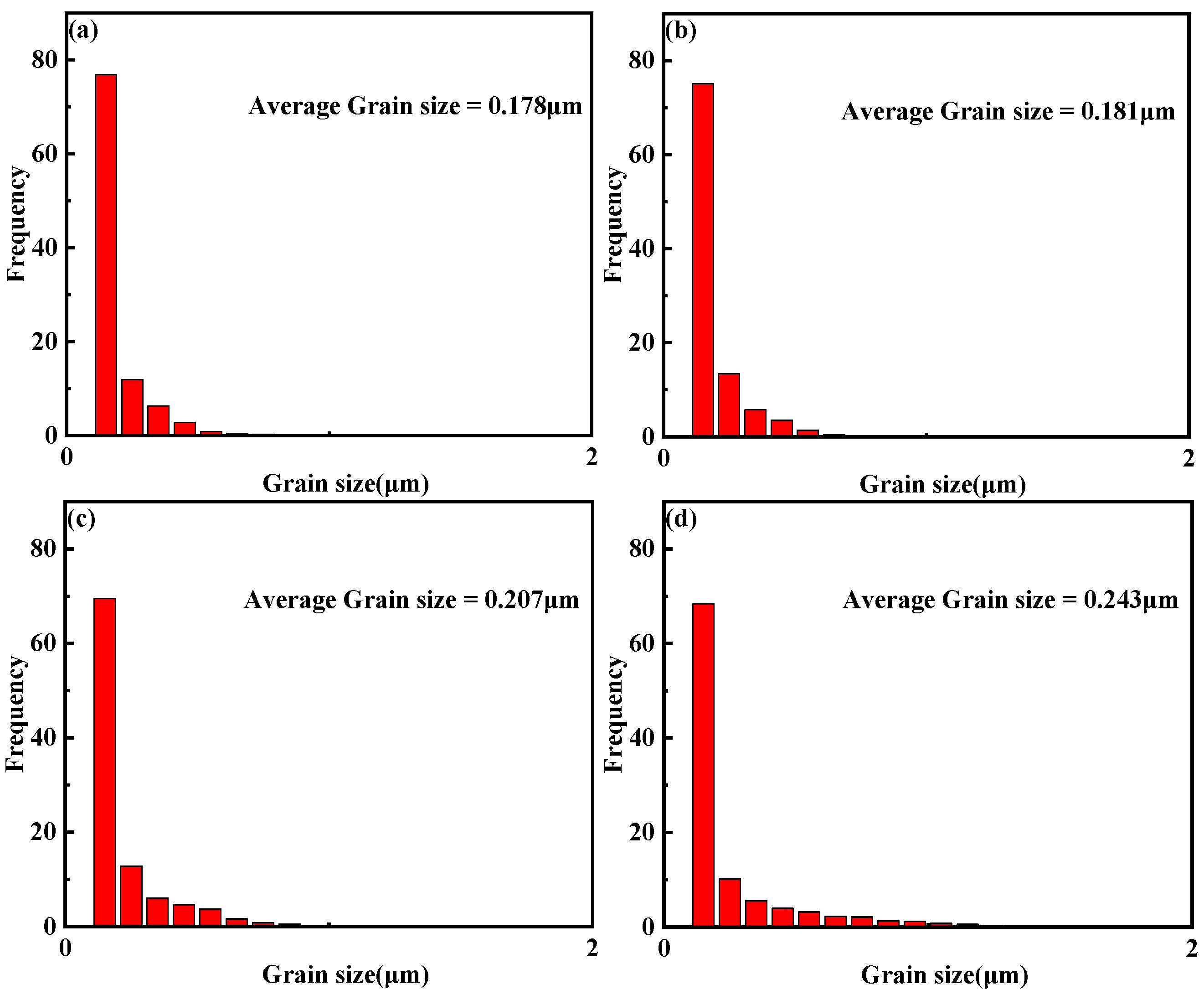 Metals 12 02165 g004 Metals 12 02165 g004