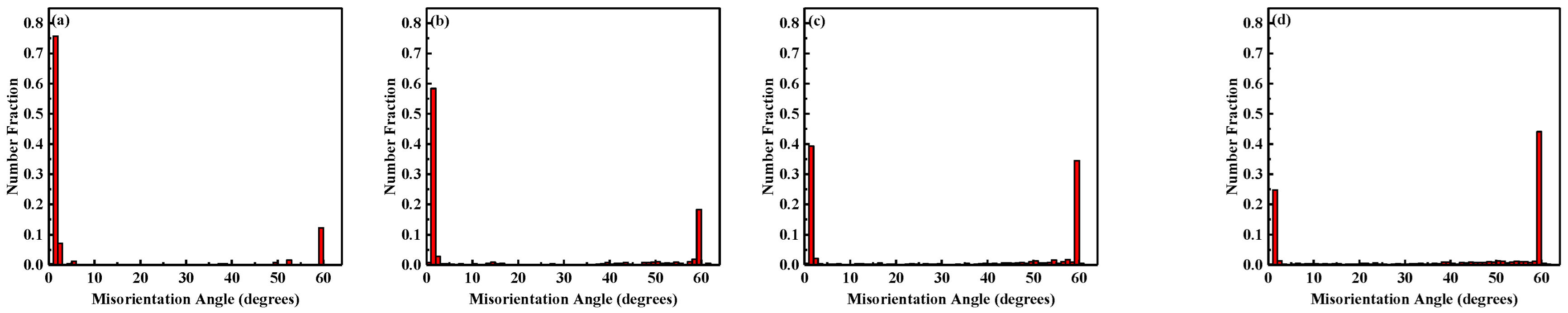 Metals 12 02165 g005 Metals 12 02165 g005