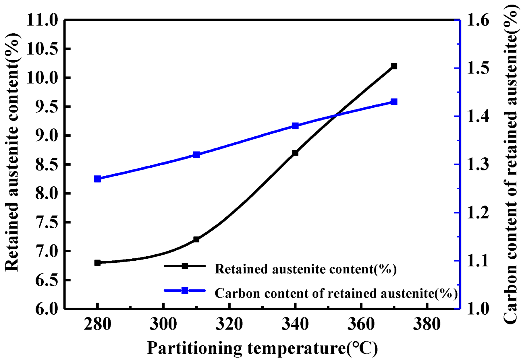 Metals 12 02165 g007 Metals 12 02165 g007