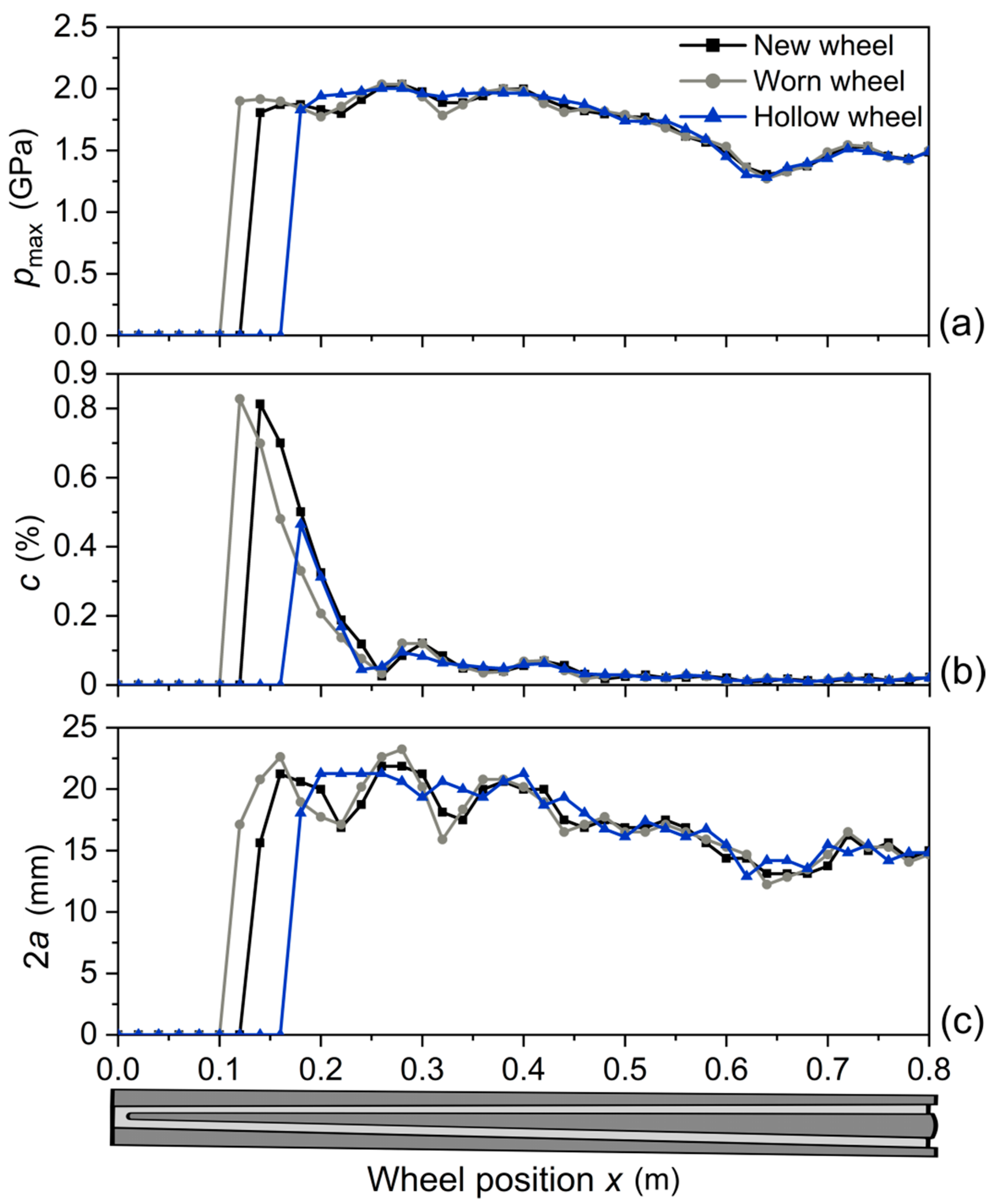 Metals 12 02169 g013