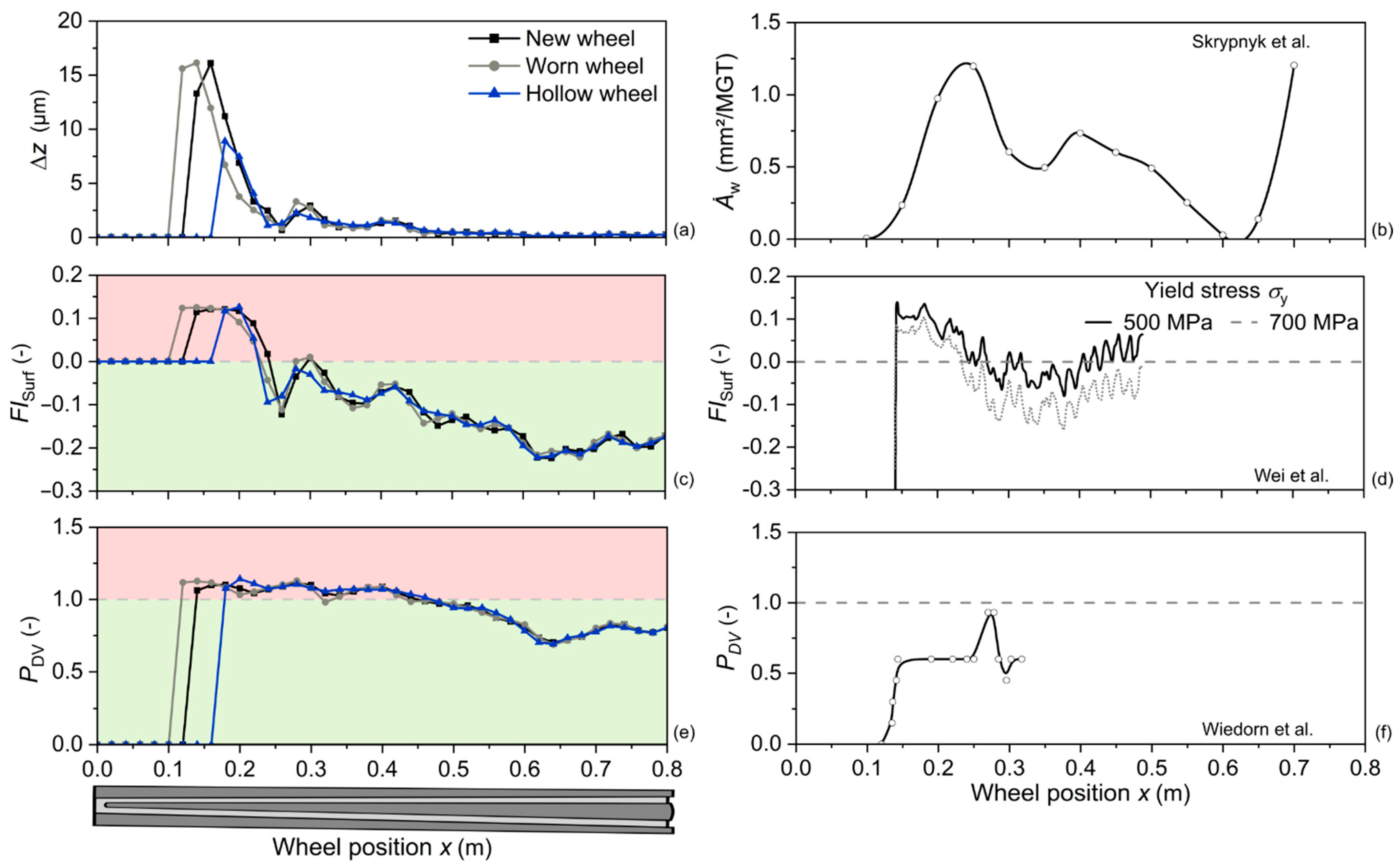 Metals 12 02169 g015