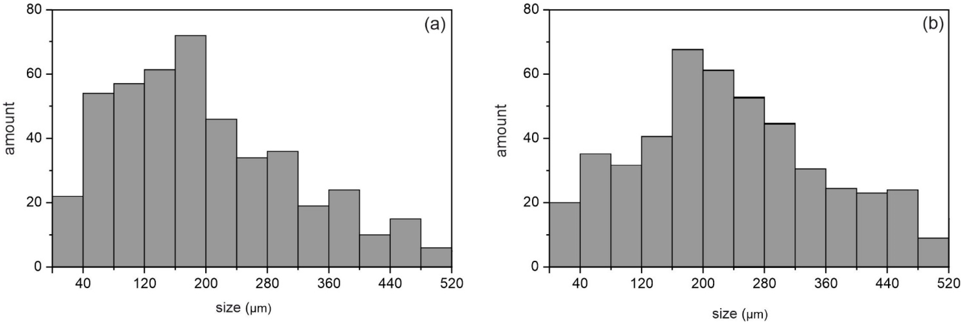 Metals 12 02170 g003 Metals 12 02170 g003