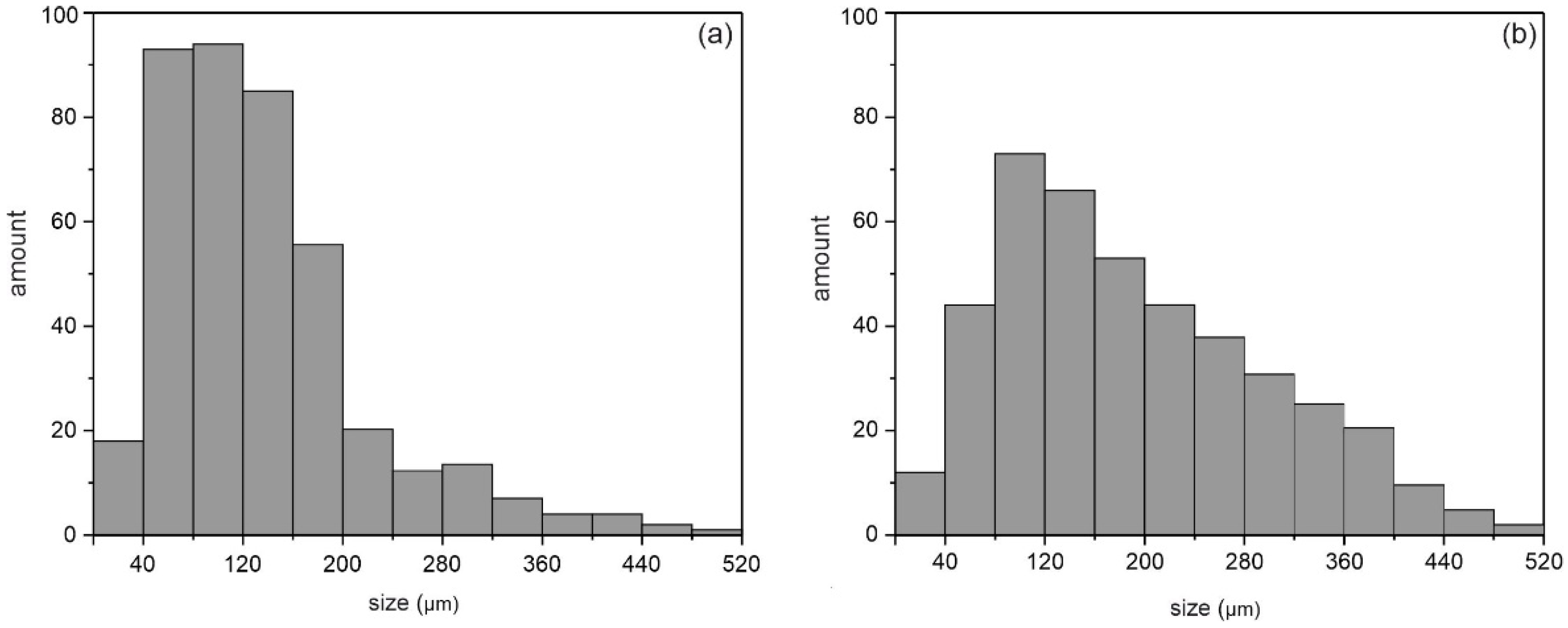 Metals 12 02170 g004 Metals 12 02170 g004