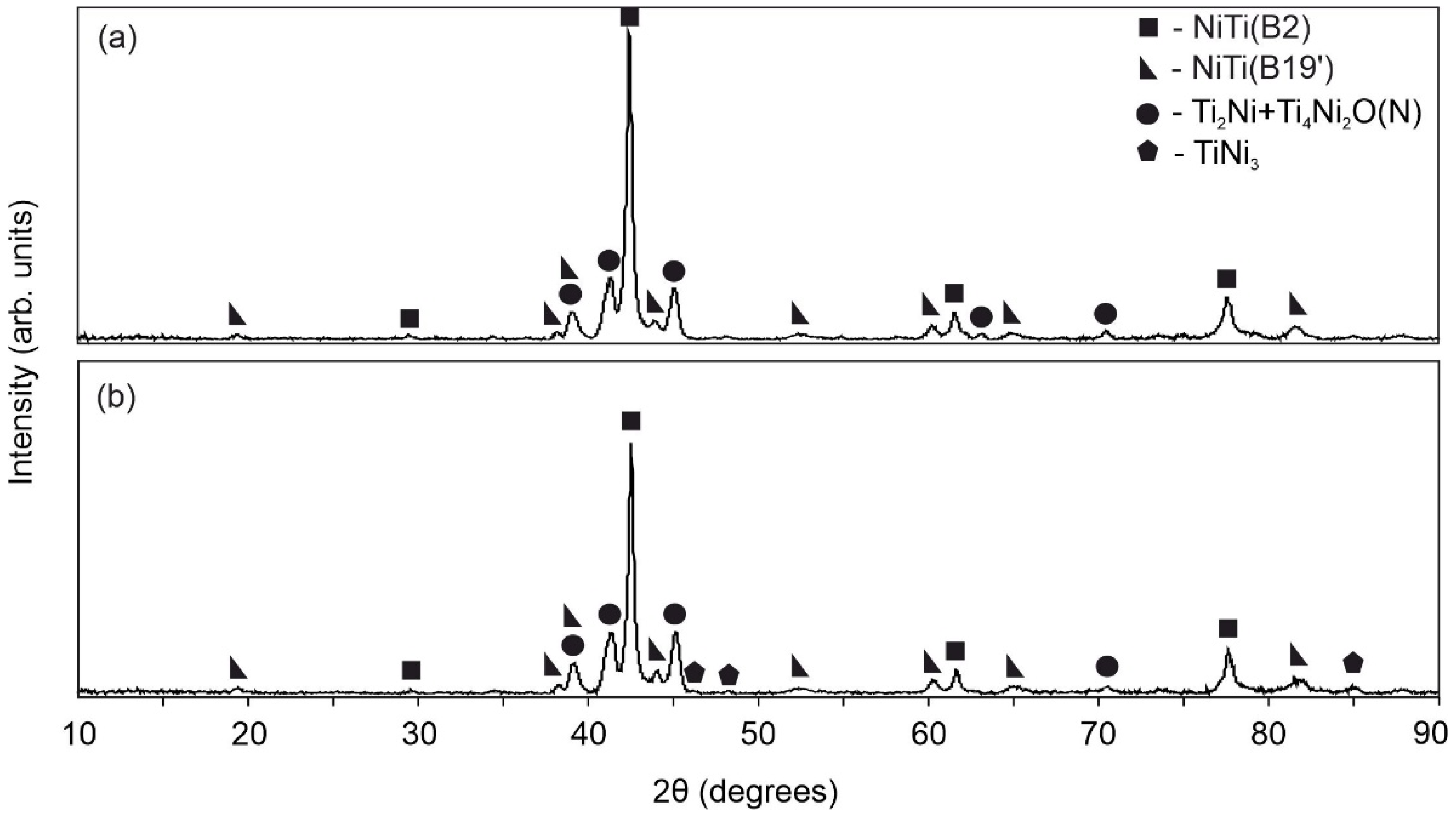 Metals 12 02170 g005 Metals 12 02170 g005
