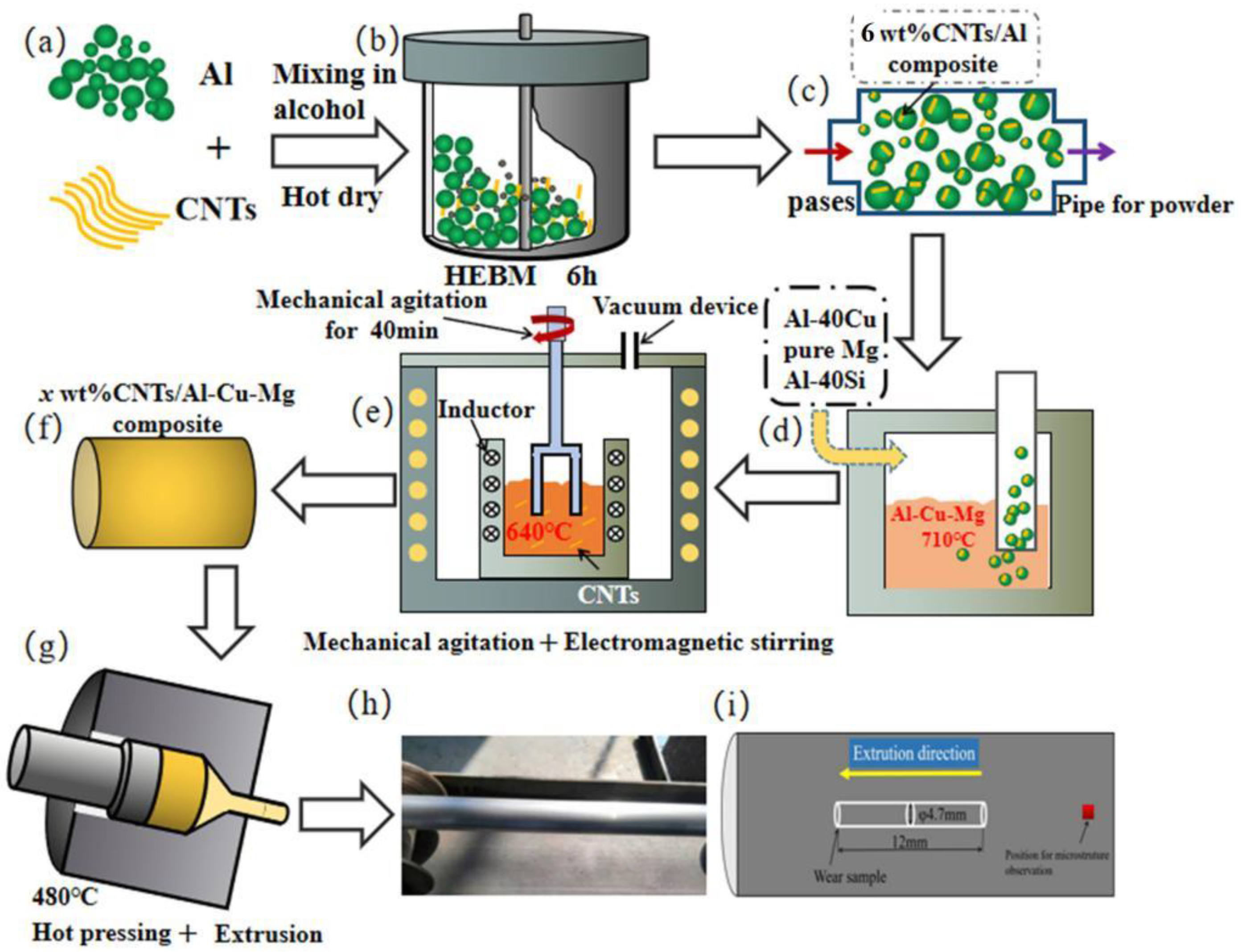 Metals 12 02171 g001 Metals 12 02171 g001