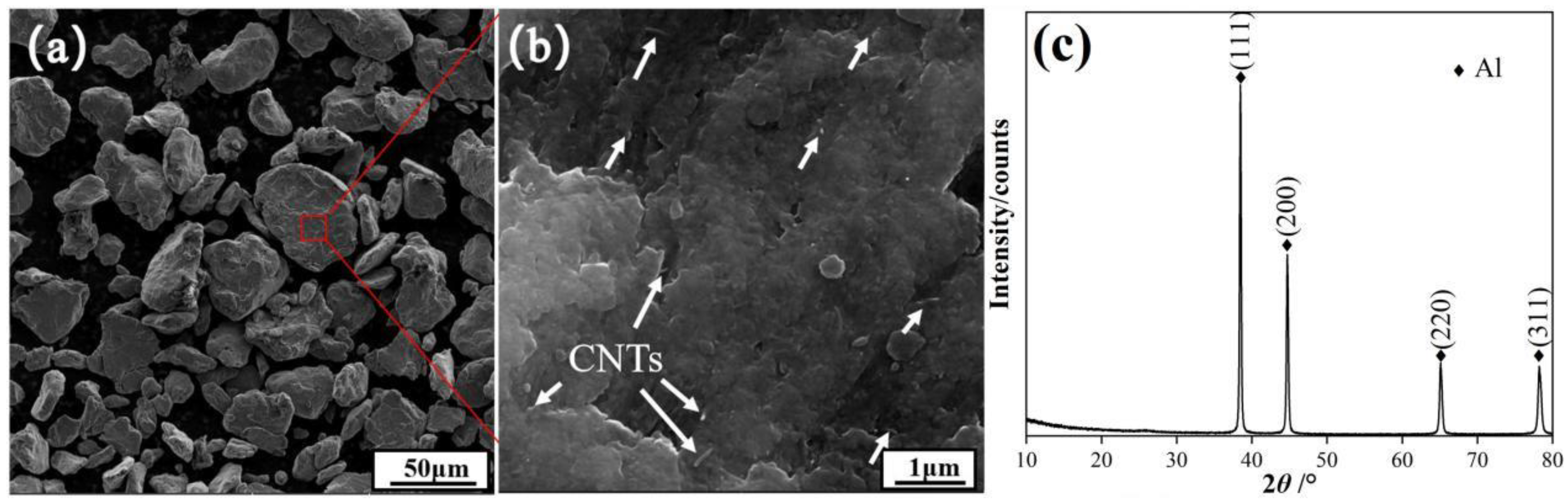 Metals 12 02171 g003 Metals 12 02171 g003