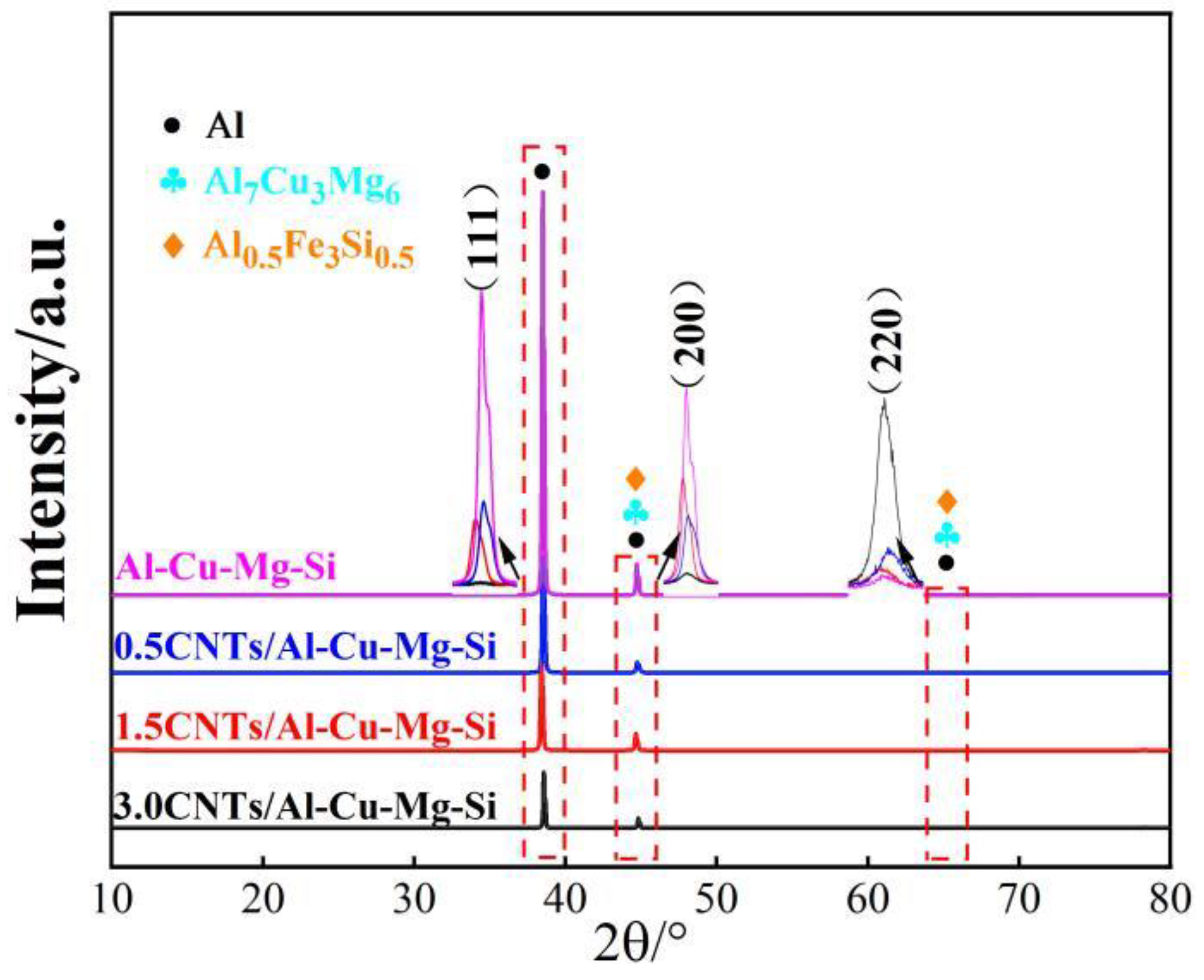 Metals 12 02171 g004 Metals 12 02171 g004