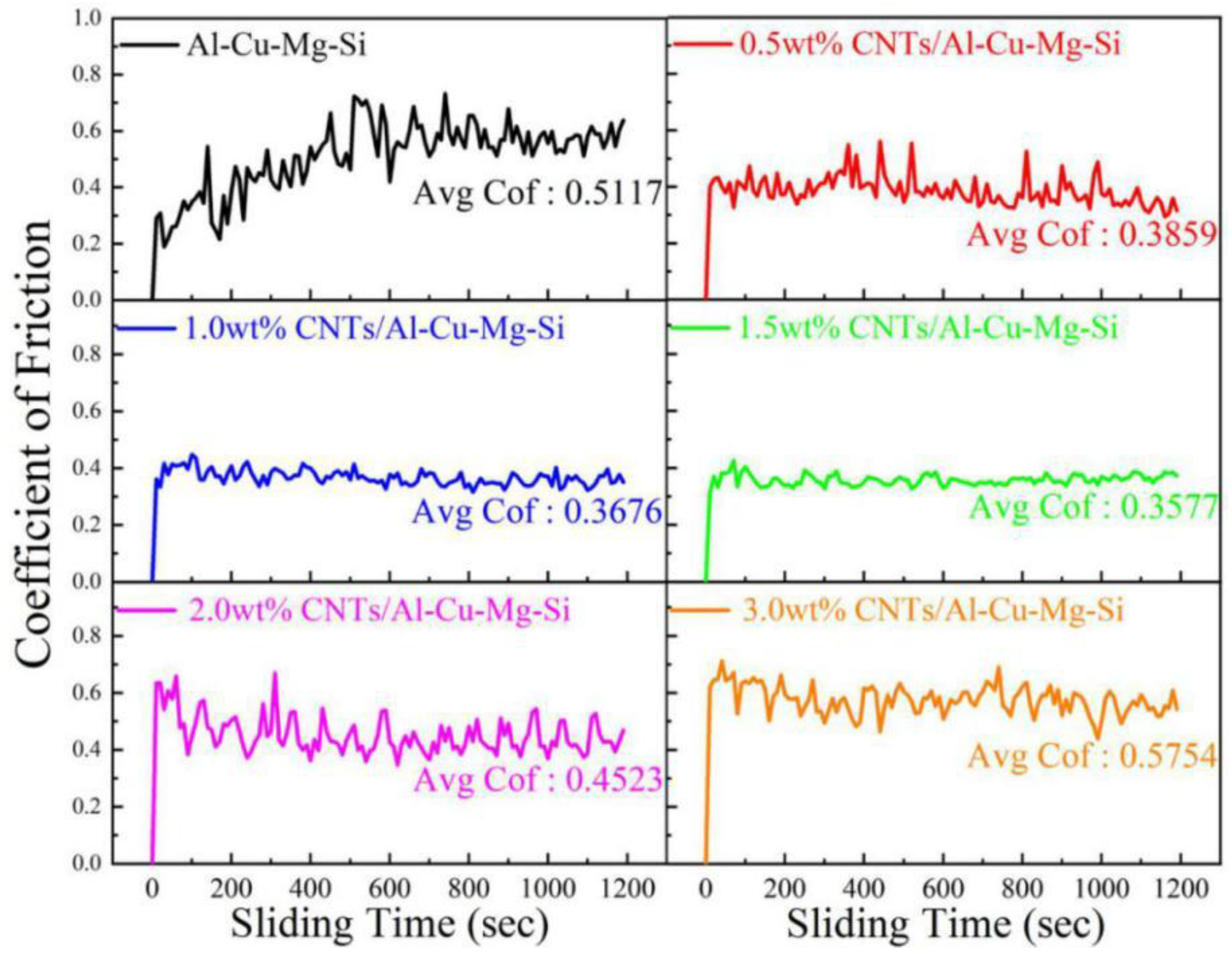 Metals 12 02171 g010 Metals 12 02171 g010