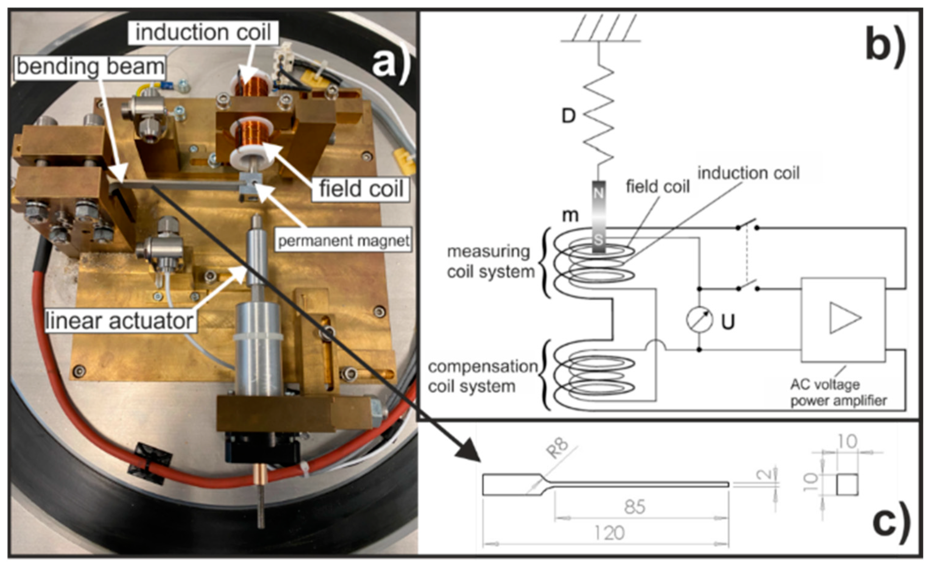 Metals 12 02172 g001 550