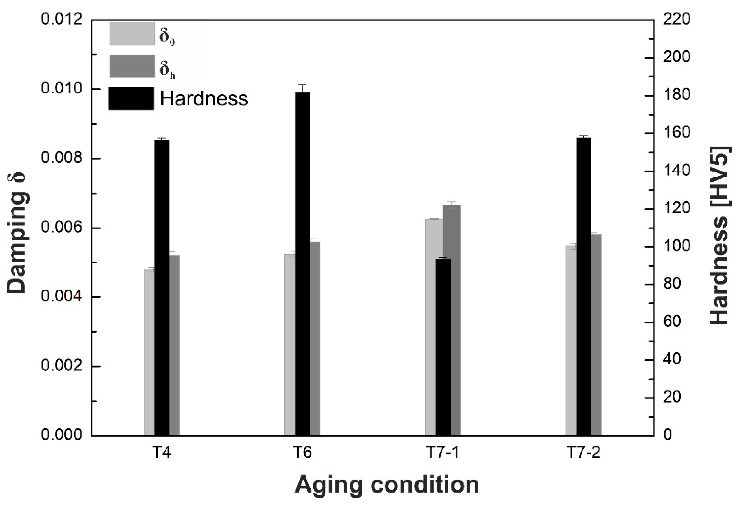 Metals 12 02172 g003 550