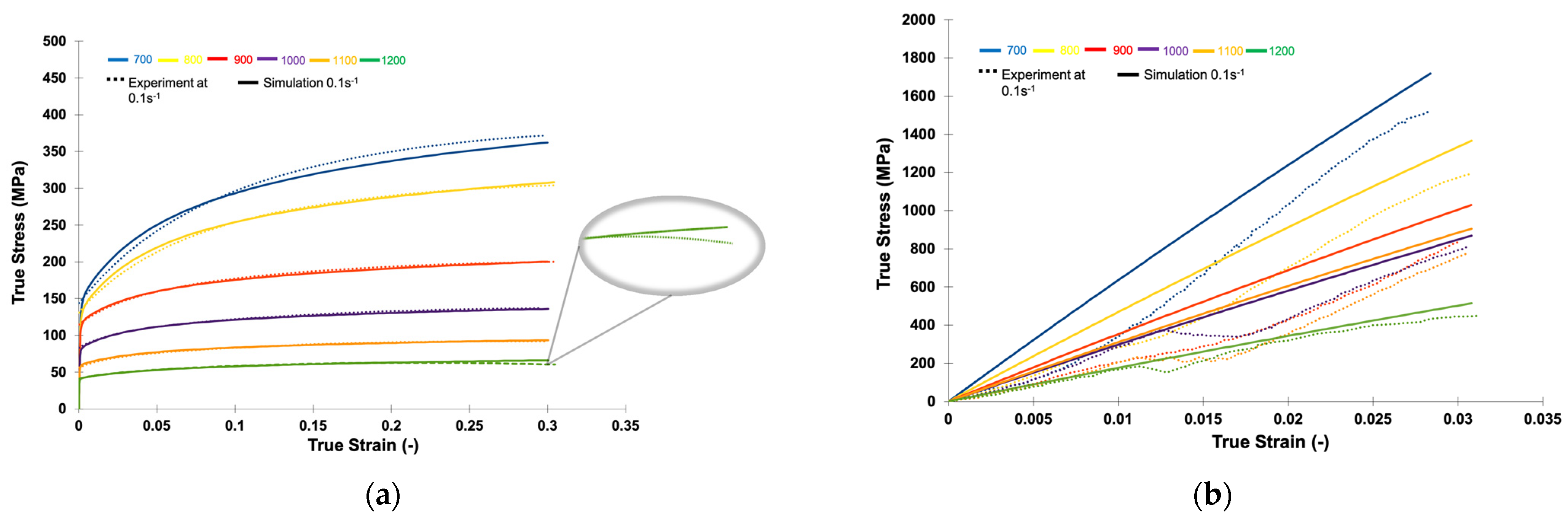 Metals 12 02174 g006