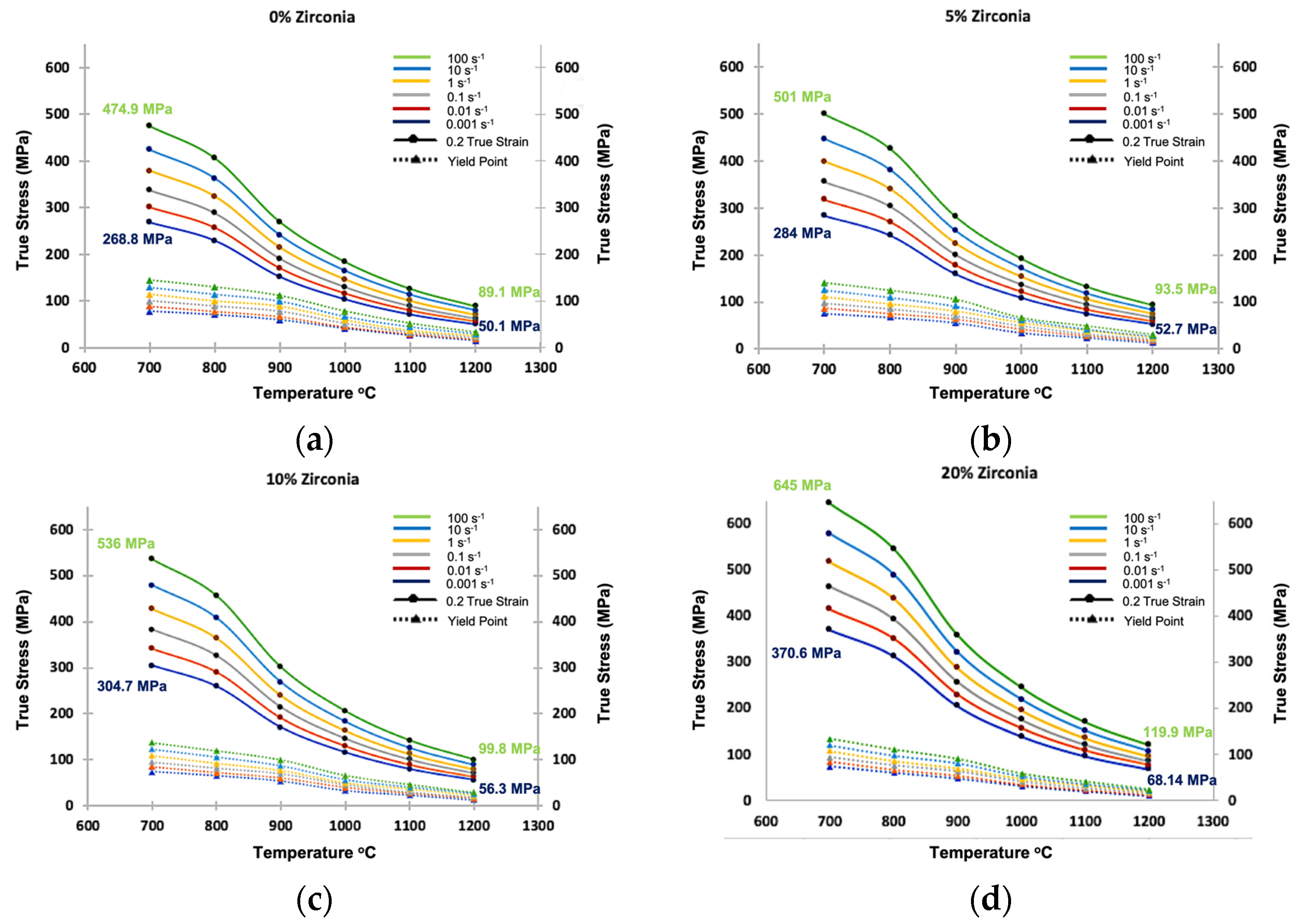 Metals 12 02174 g007