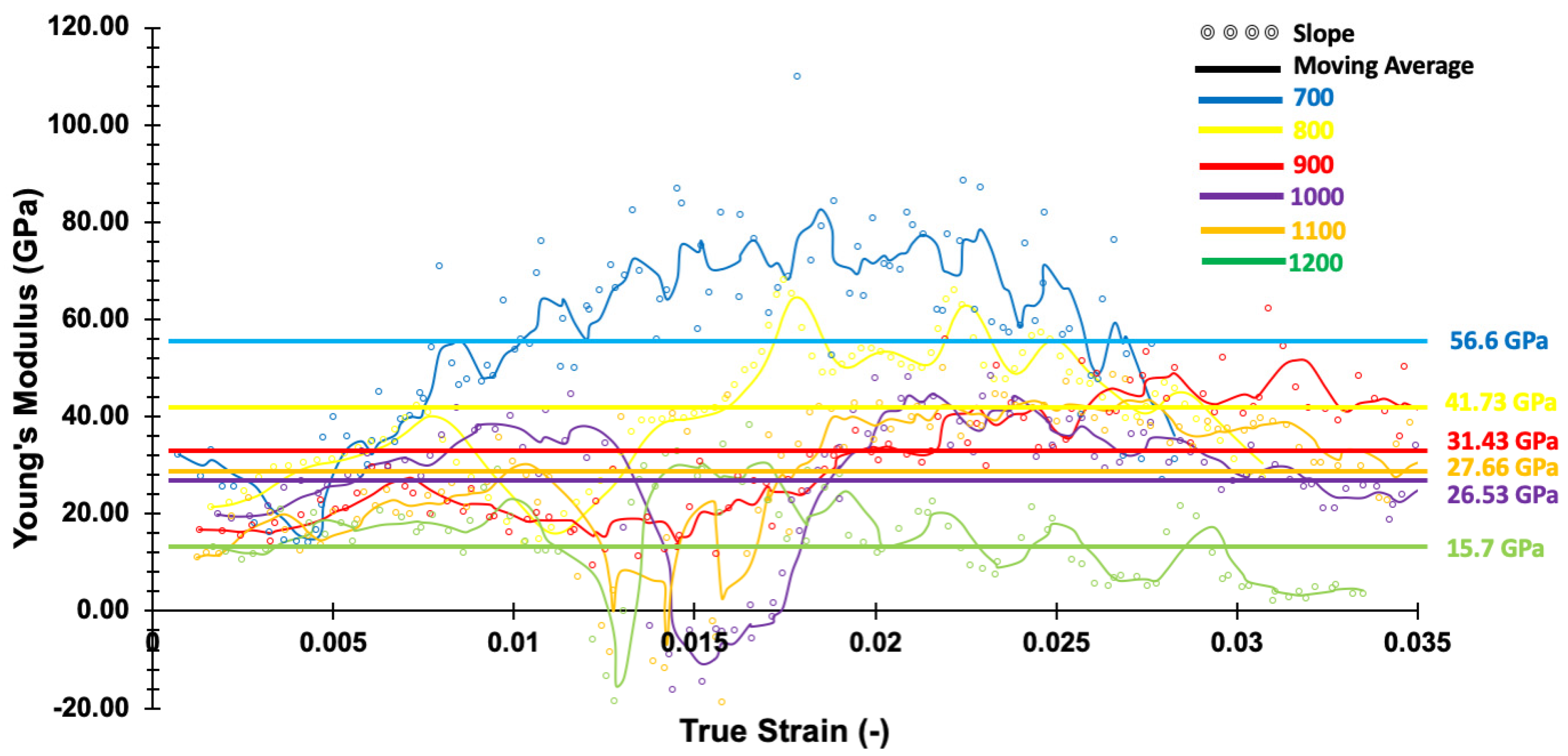 Metals 12 02174 g0a2