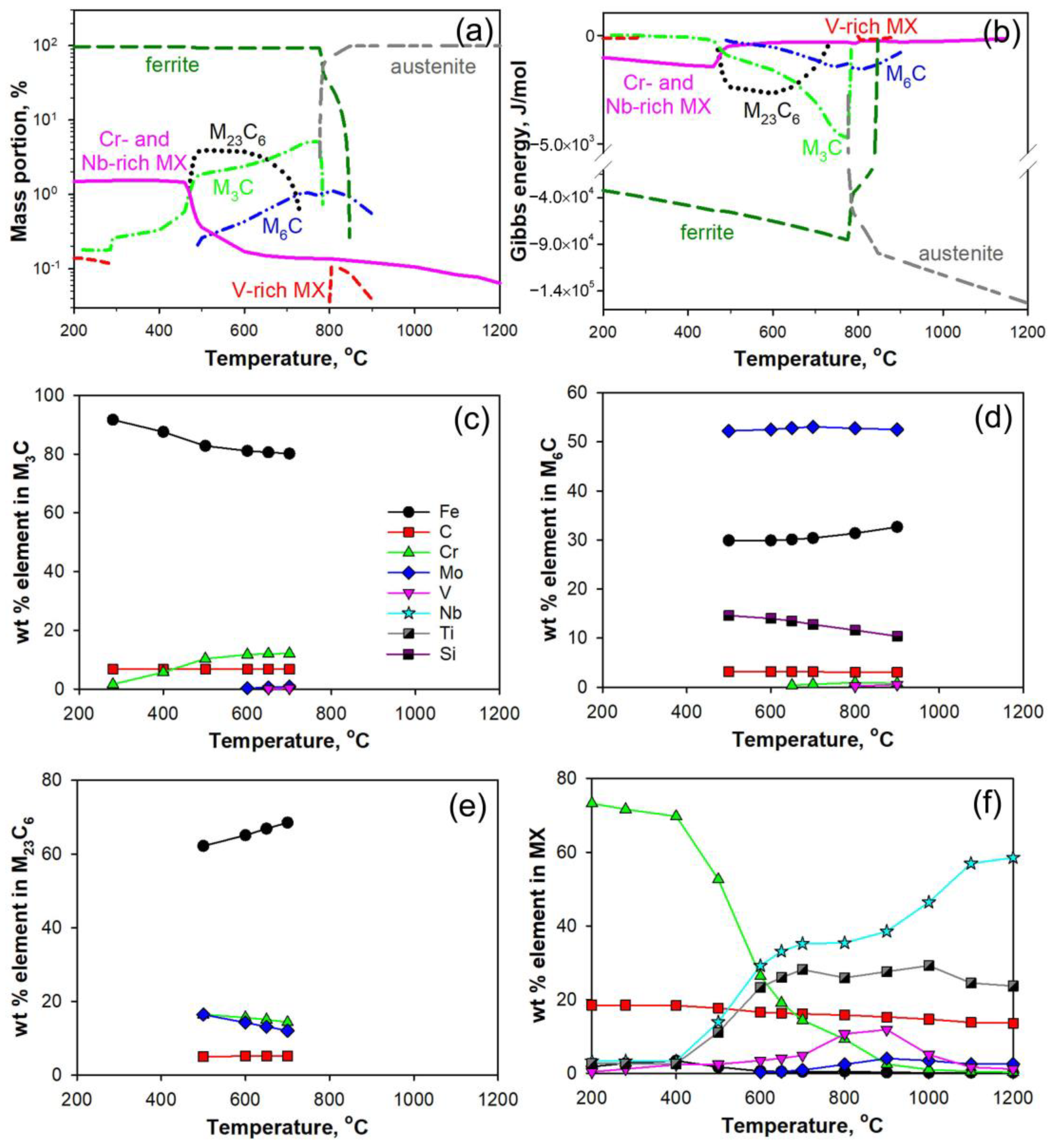 Metals 12 02177 g001