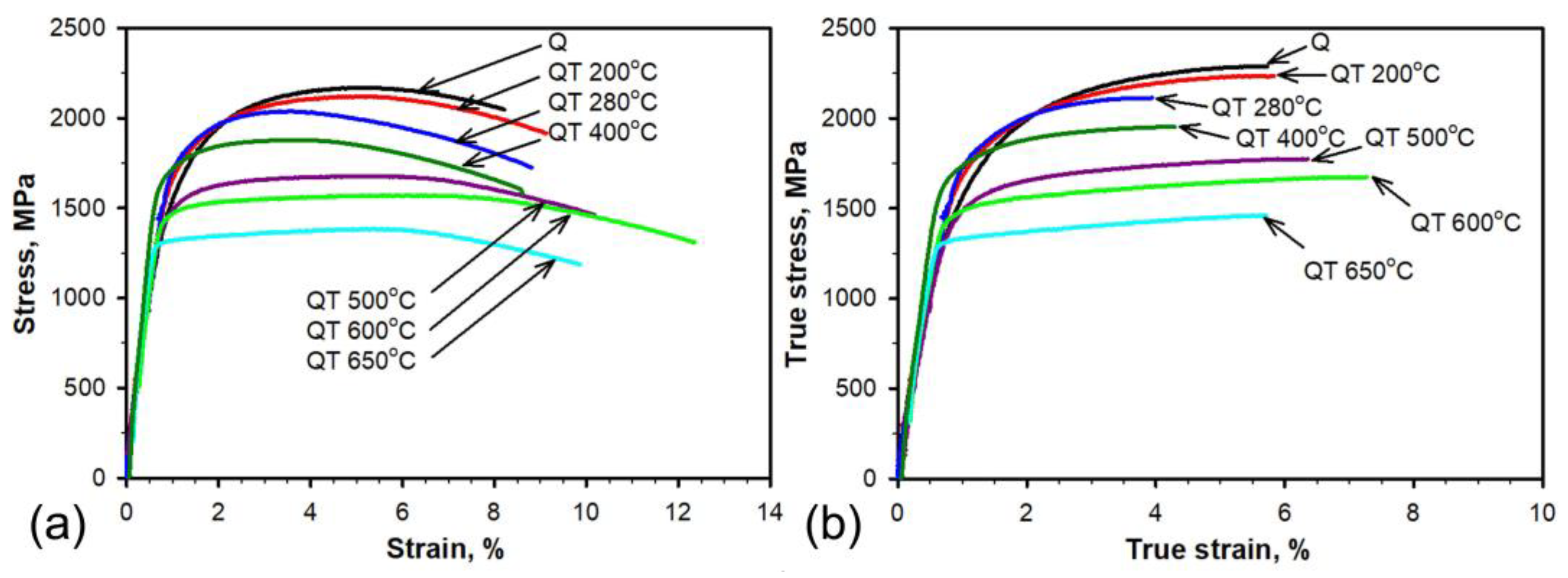 Metals 12 02177 g003