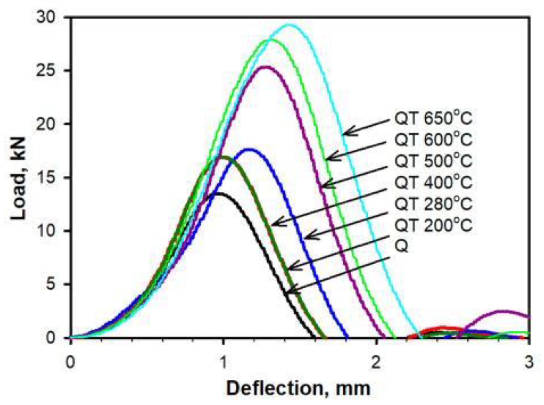 Metals 12 02177 g004