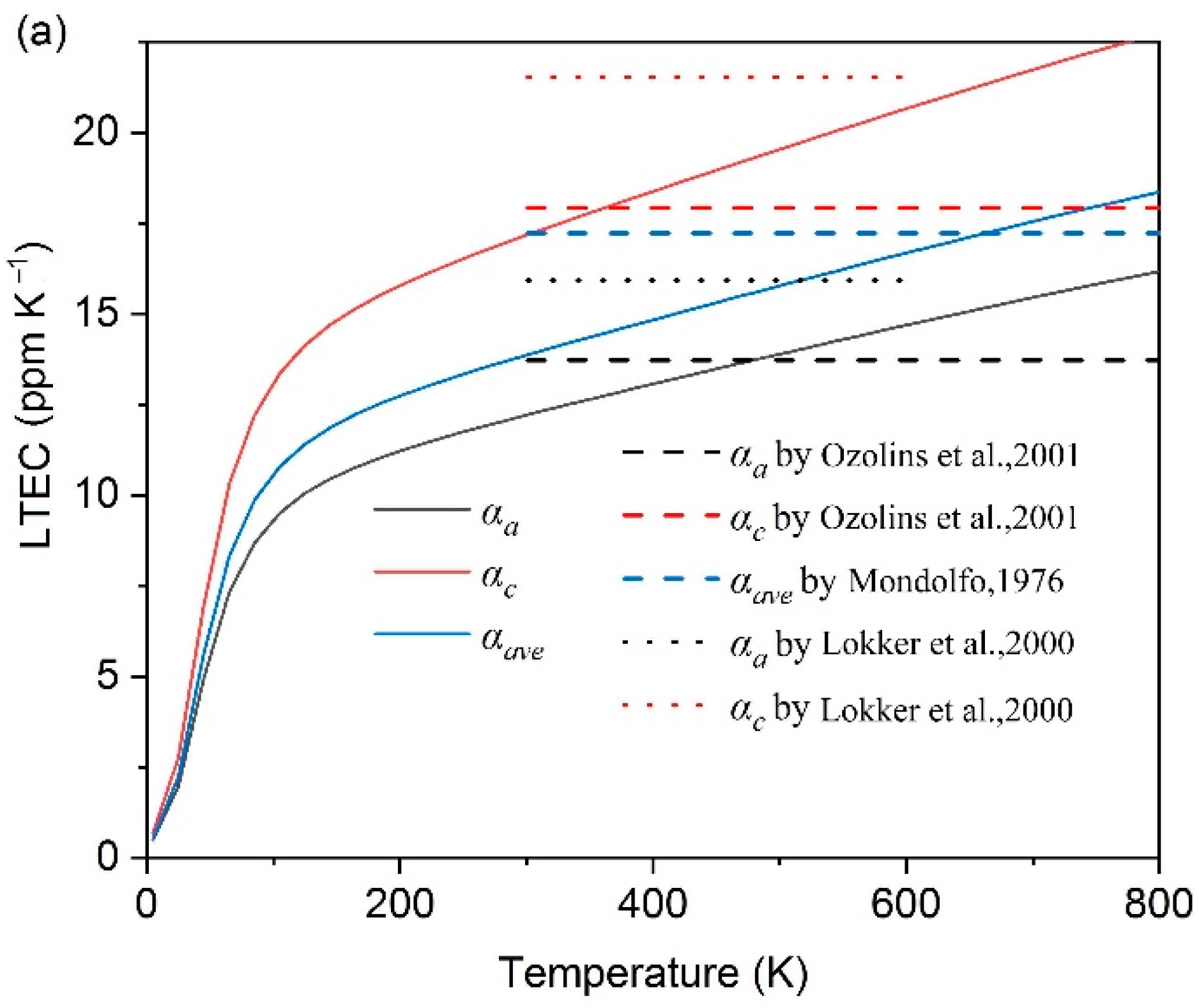 Metals 12 02178 g006a