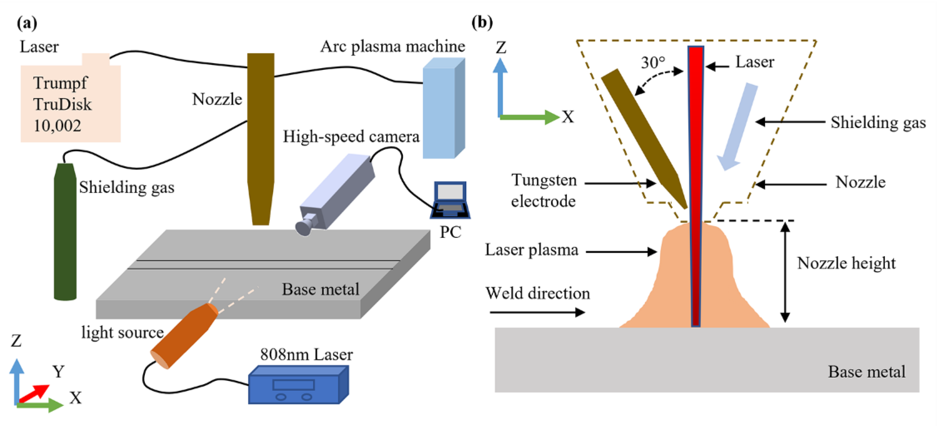 Metals Free FullText Effect of Hybrid Laser Arc Welding on the
