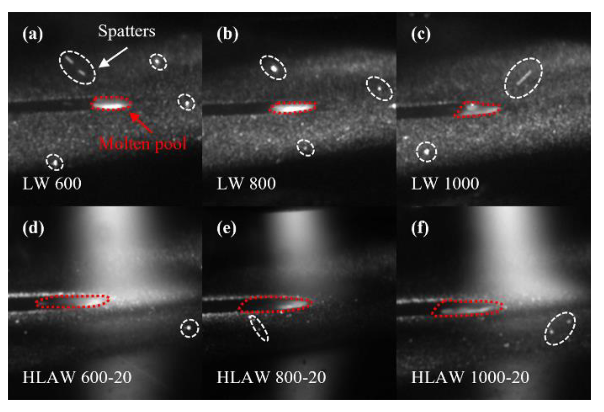 Effect of Hybrid Laser Arc Welding on the Microstructure and Mechanical ...