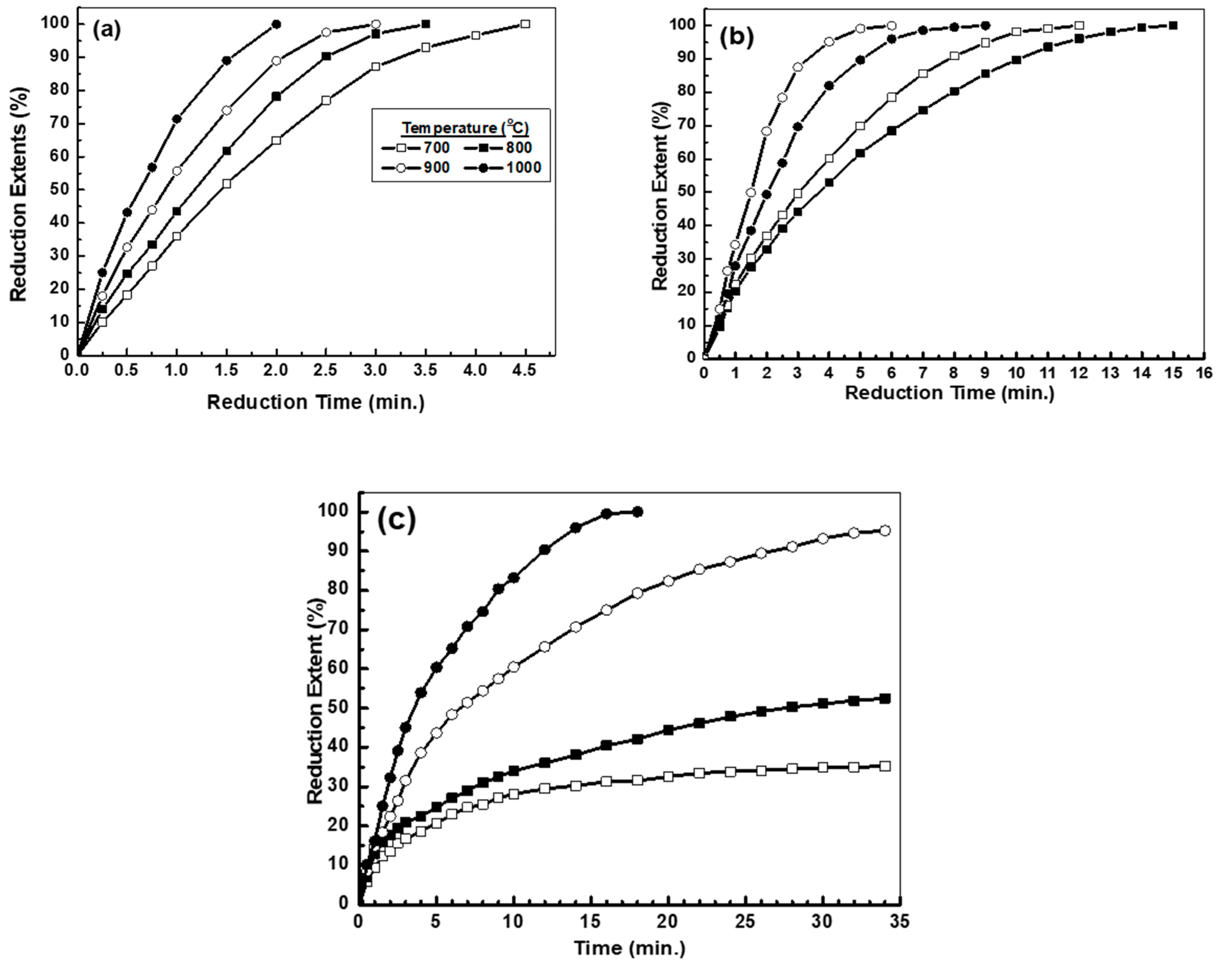Metals 12 02182 g004 Metals 12 02182 g004