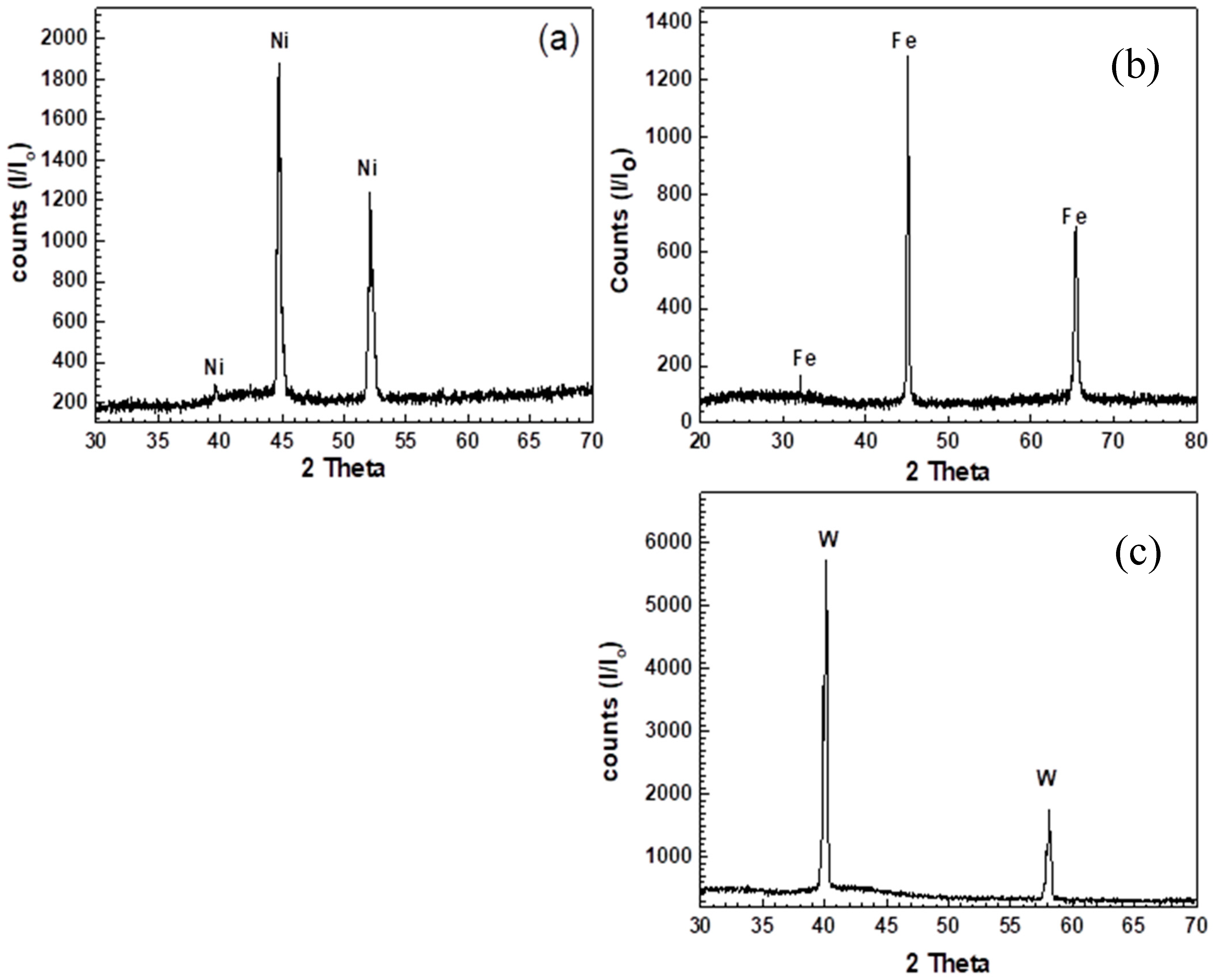 Metals 12 02182 g006 Metals 12 02182 g006