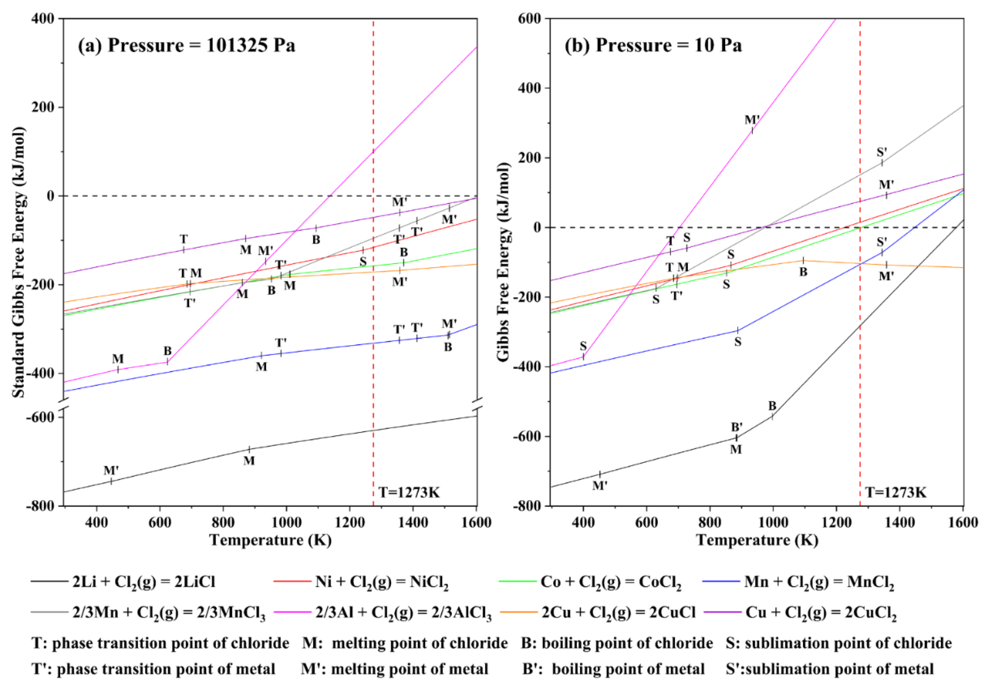 Metals 12 02183 g001