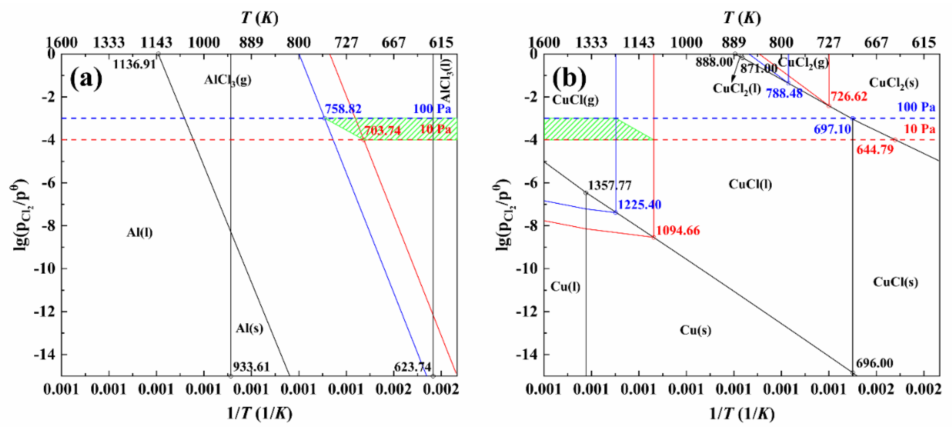 Metals 12 02183 g004