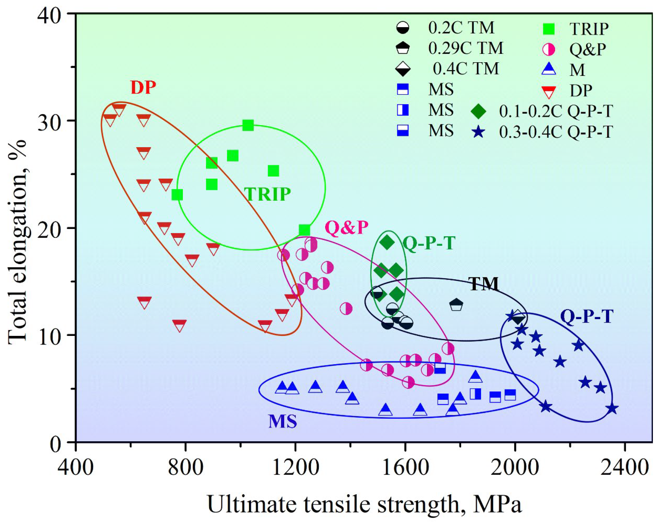 Metals 12 02184 g004