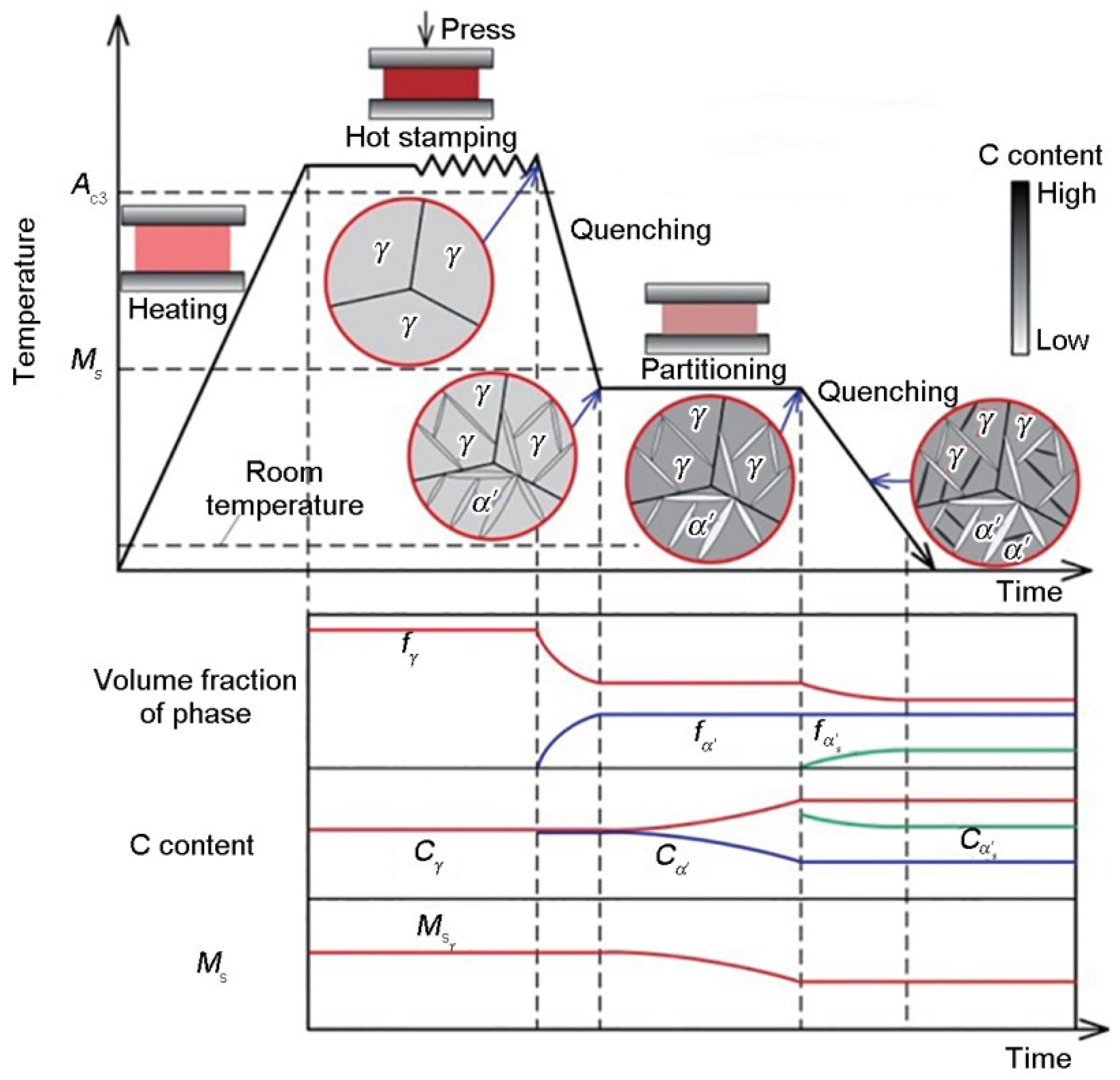 Metals 12 02184 g006