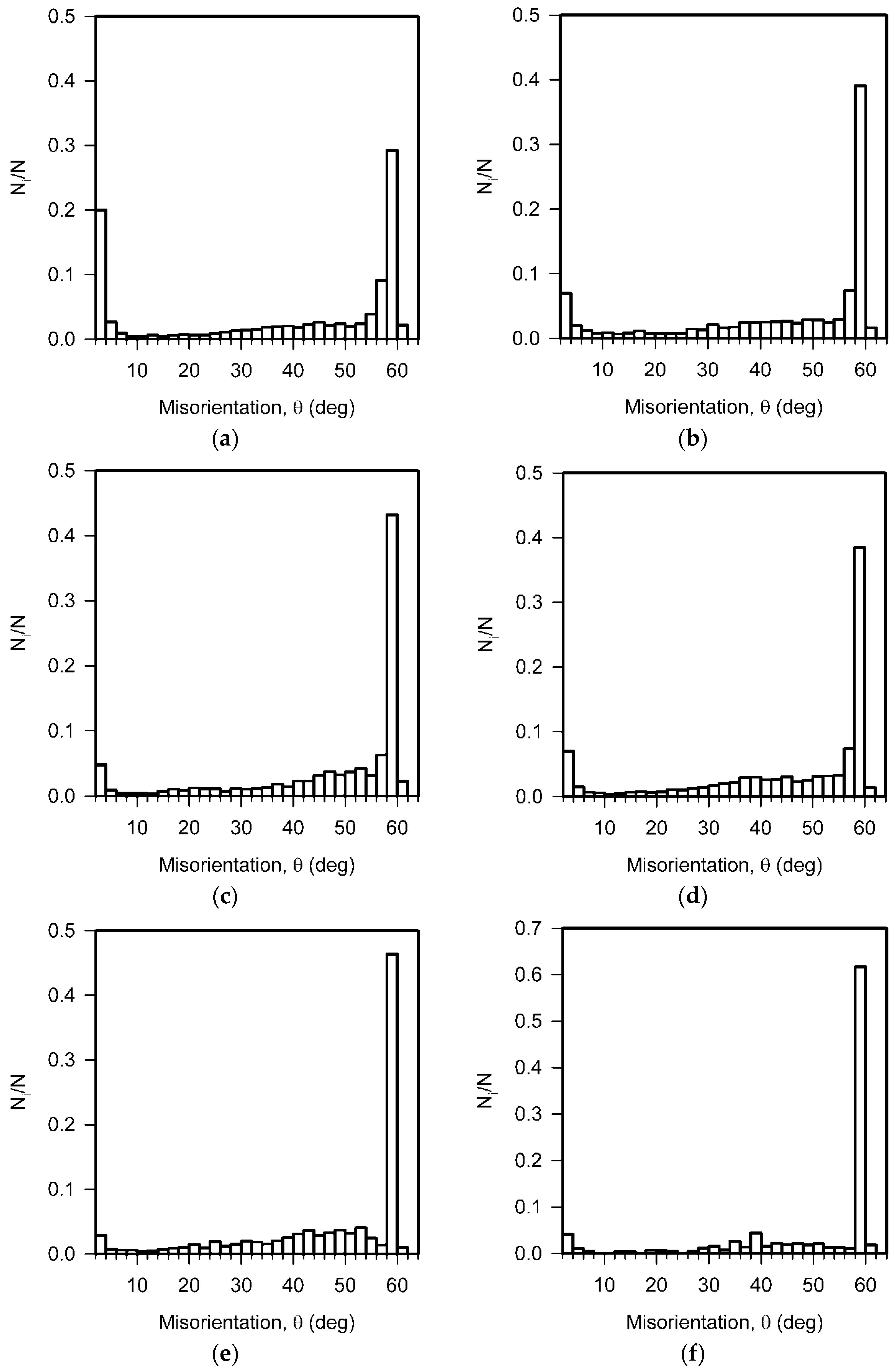 Metals 12 02185 g003