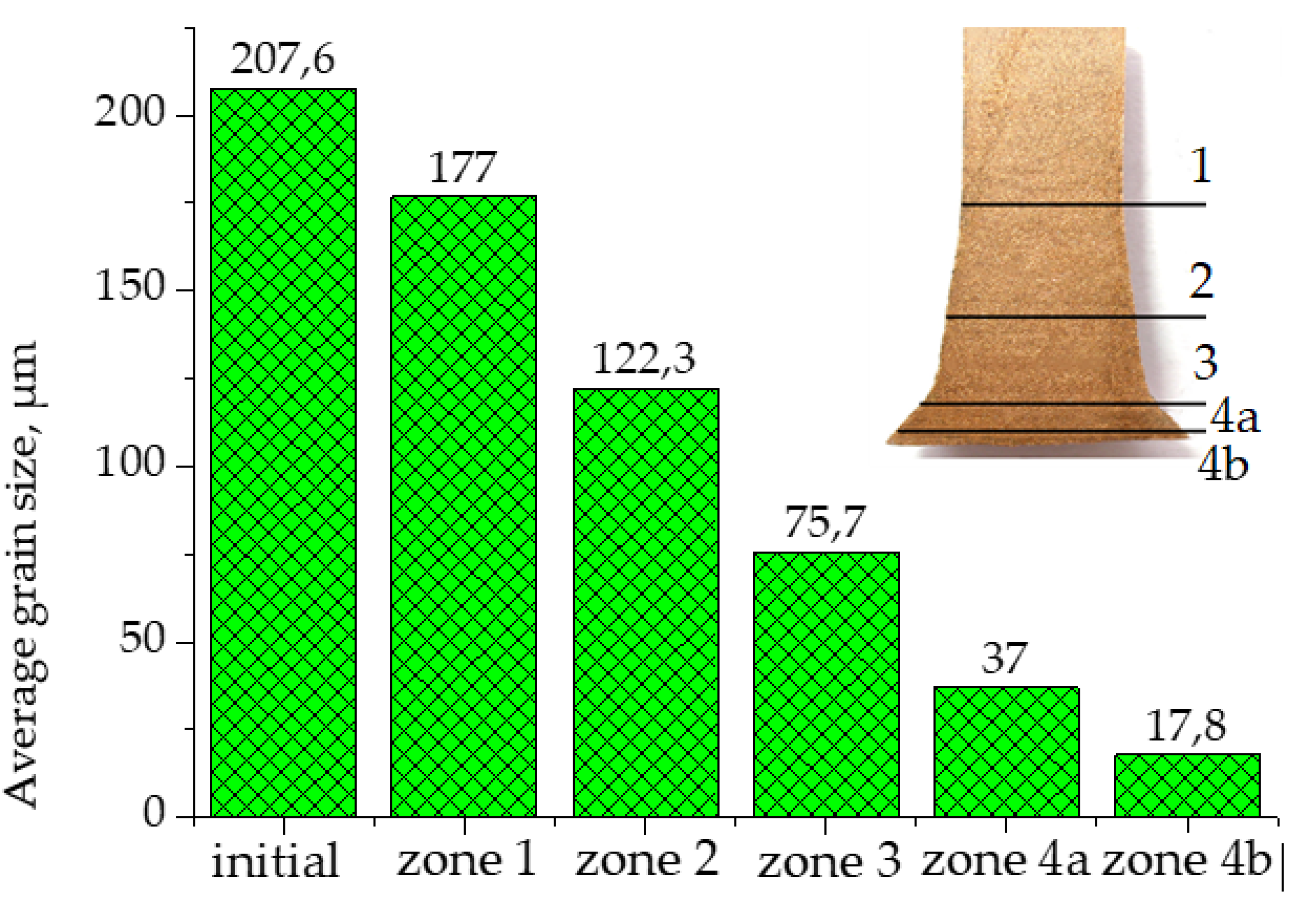 Metals 12 02186 g011
