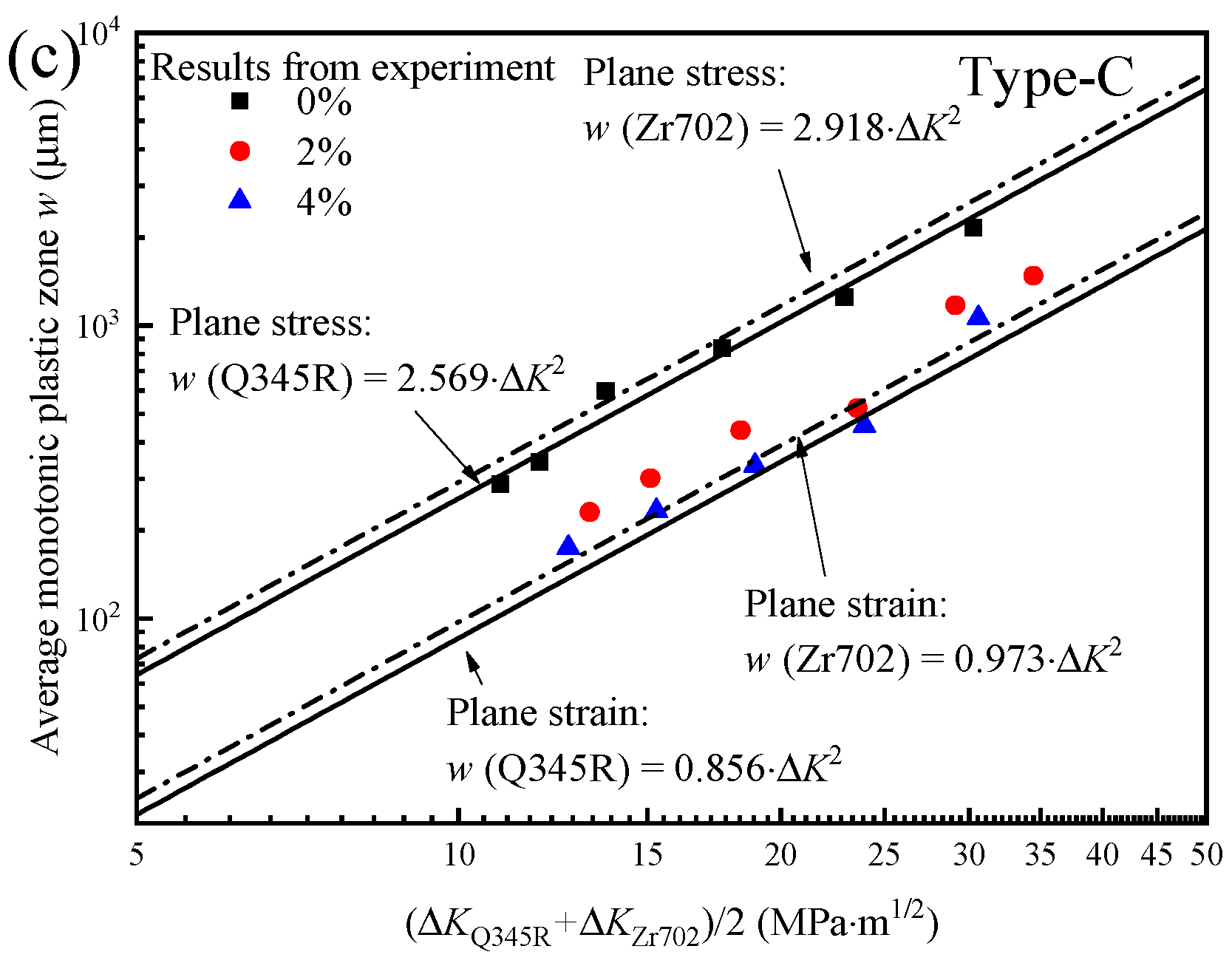 Metals 12 02187 g013b