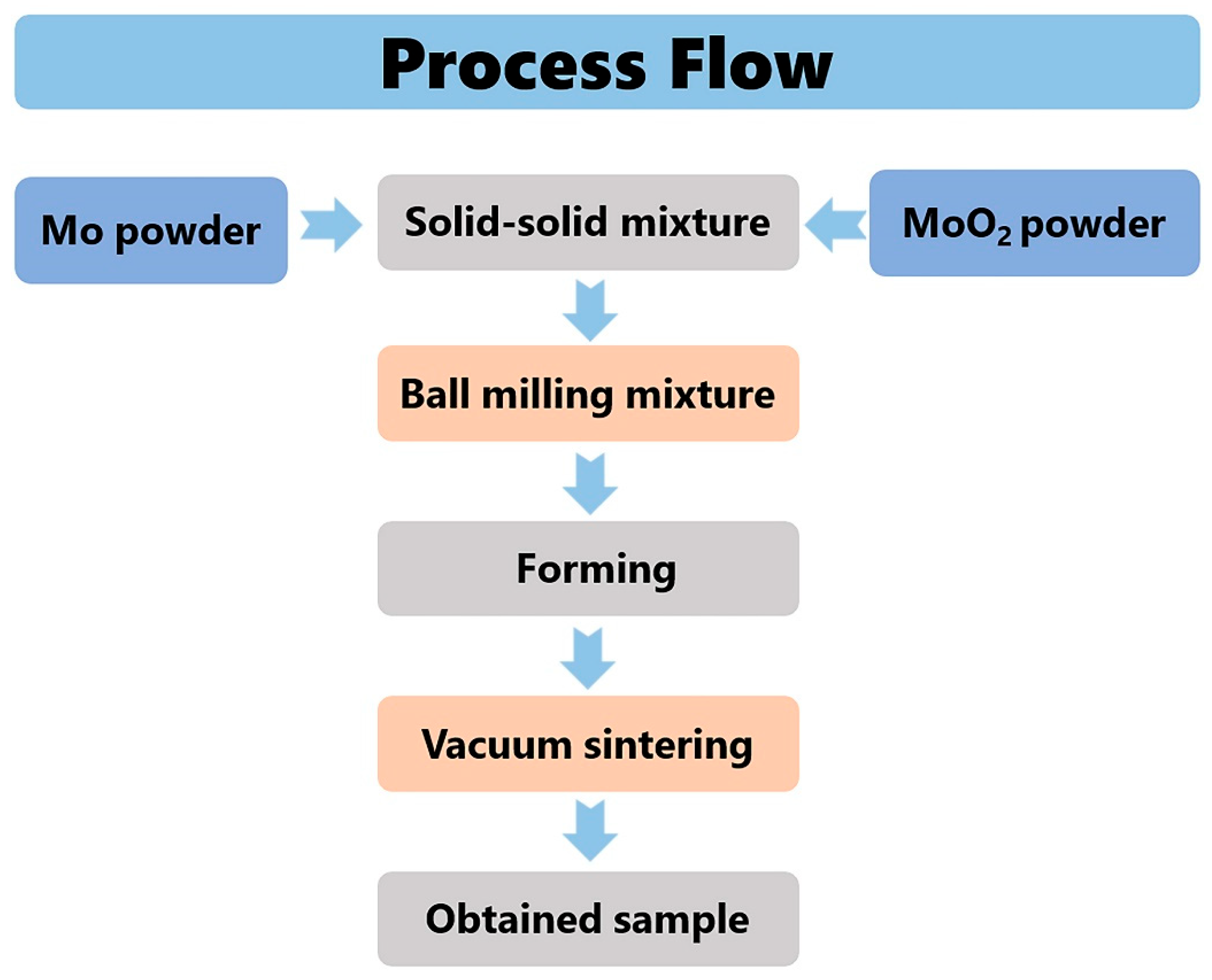 Metals 13 00001 g002