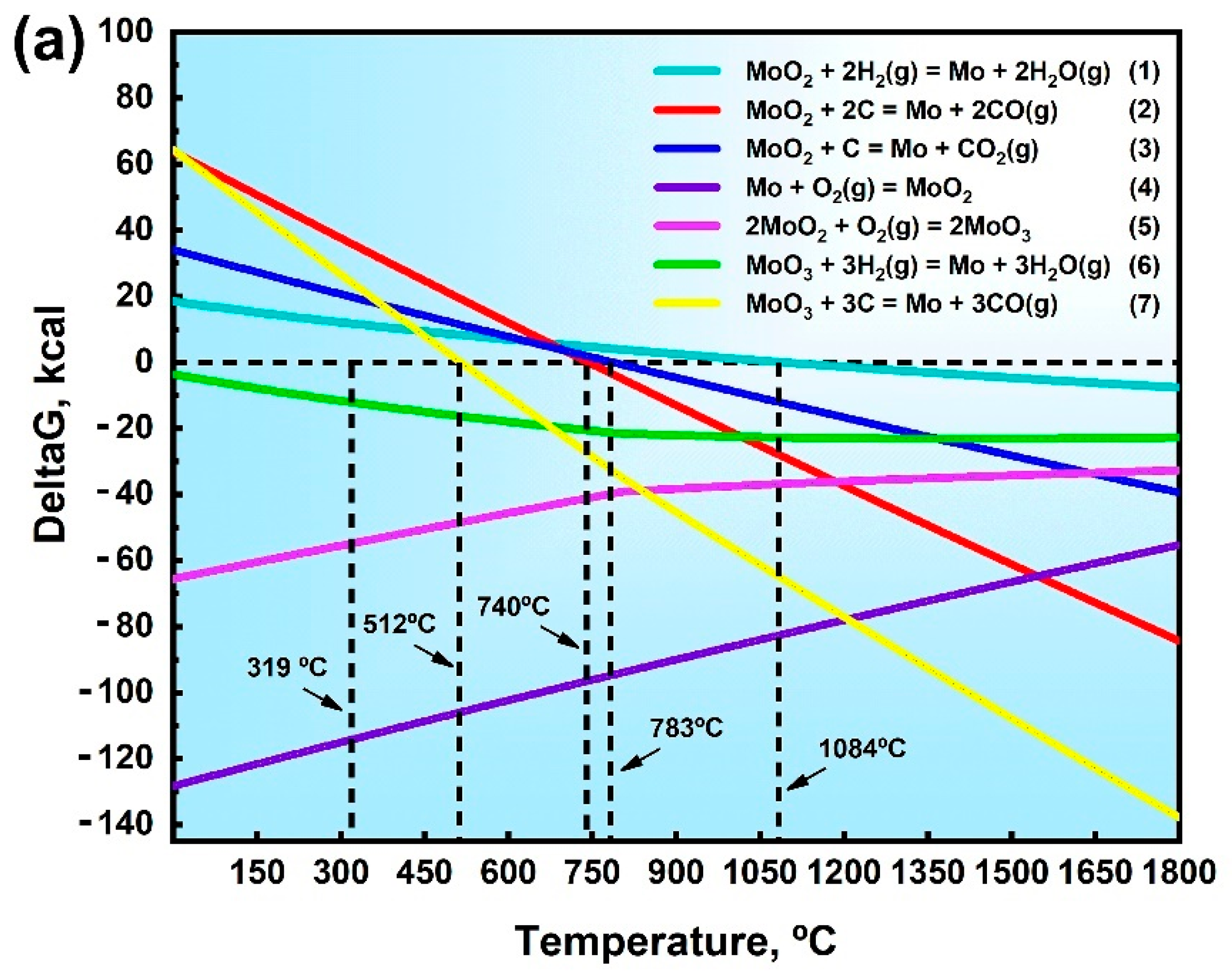 Metals 13 00001 g012a