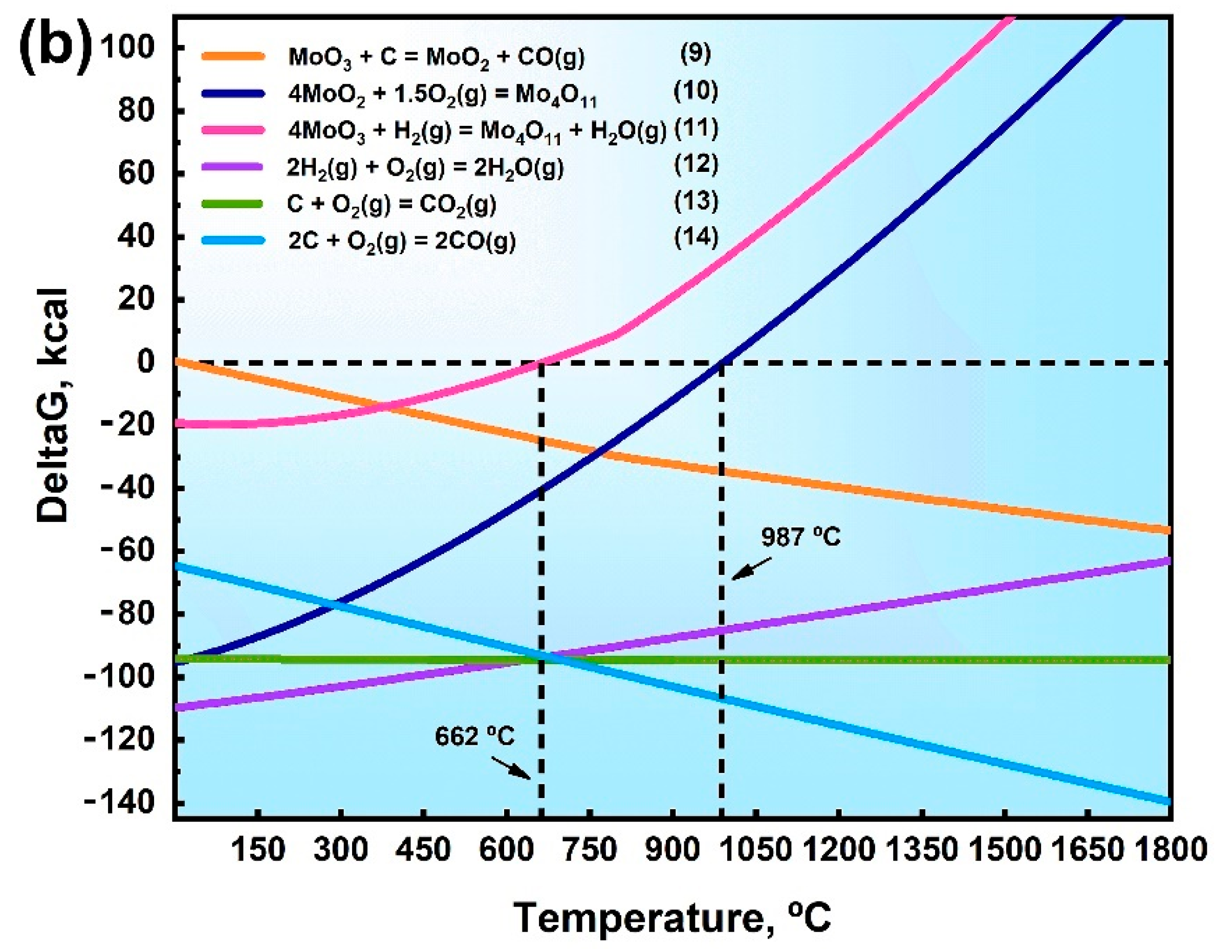 Metals 13 00001 g012b