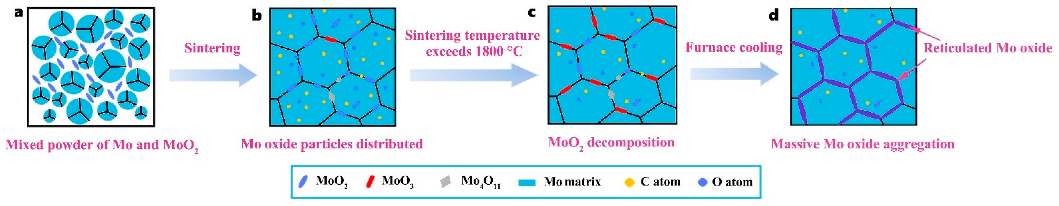 Metals 13 00001 g014