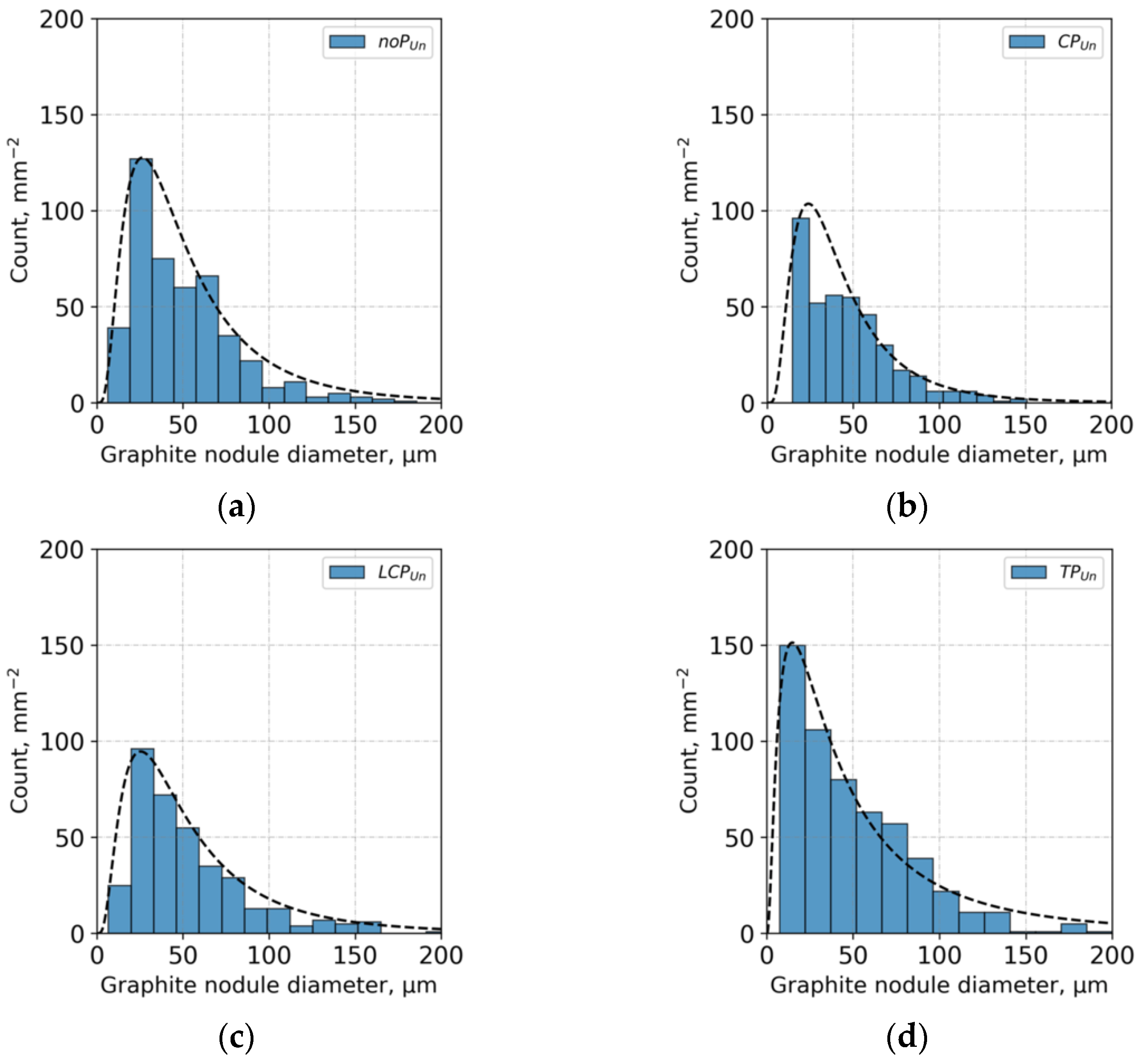 Metals 13 00005 g004a
