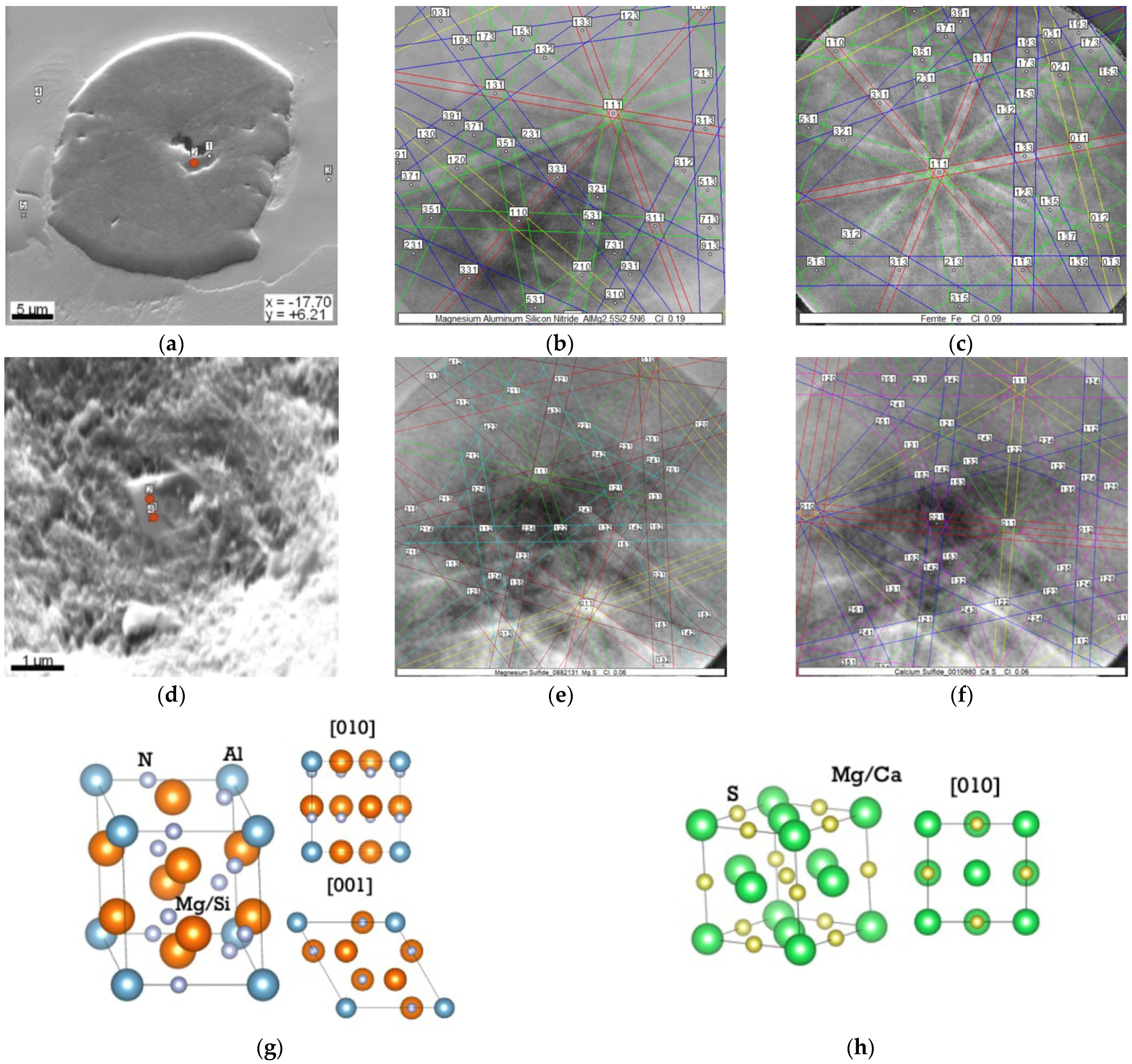 Metals 13 00005 g008