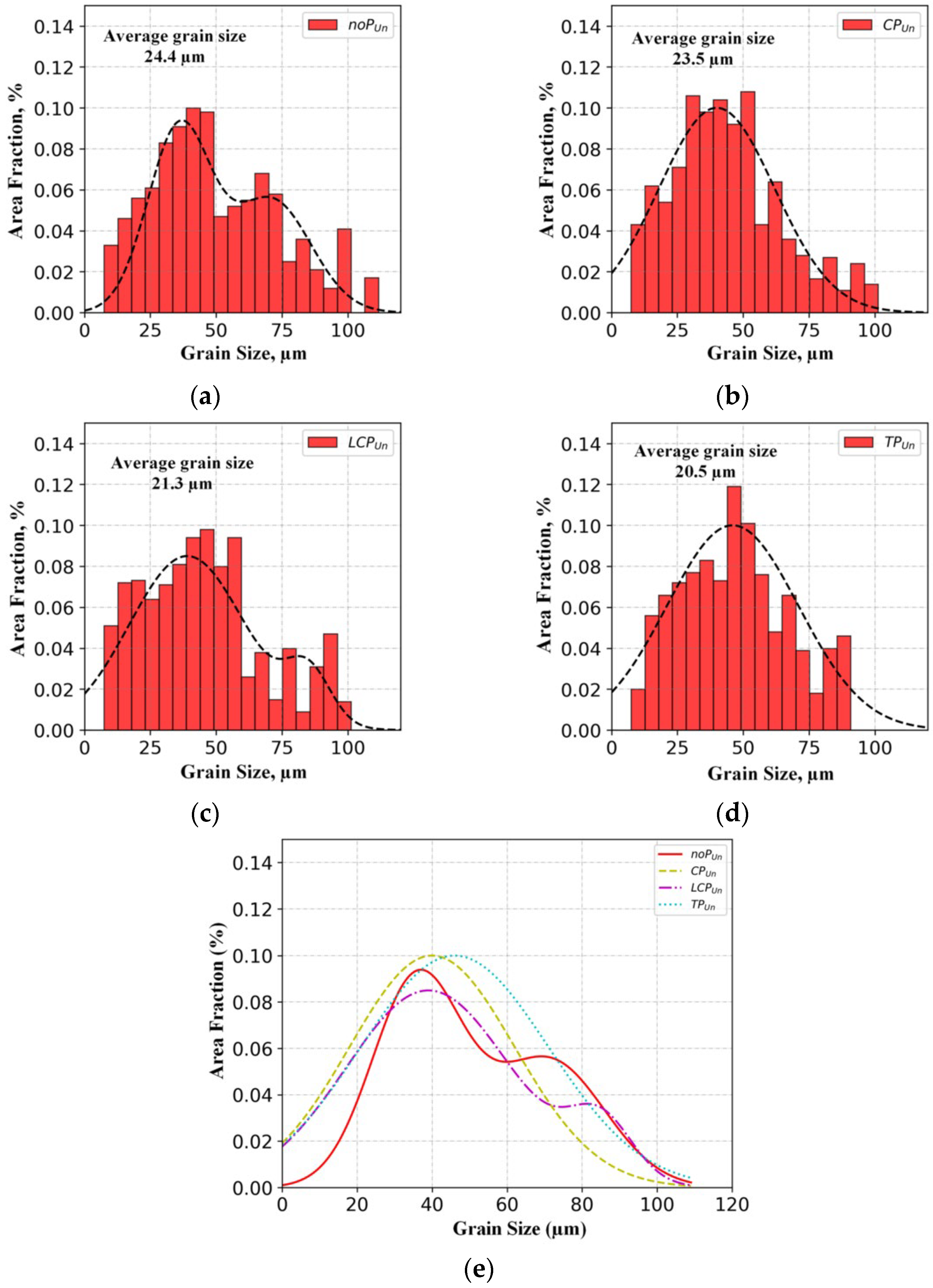 Metals 13 00005 g010