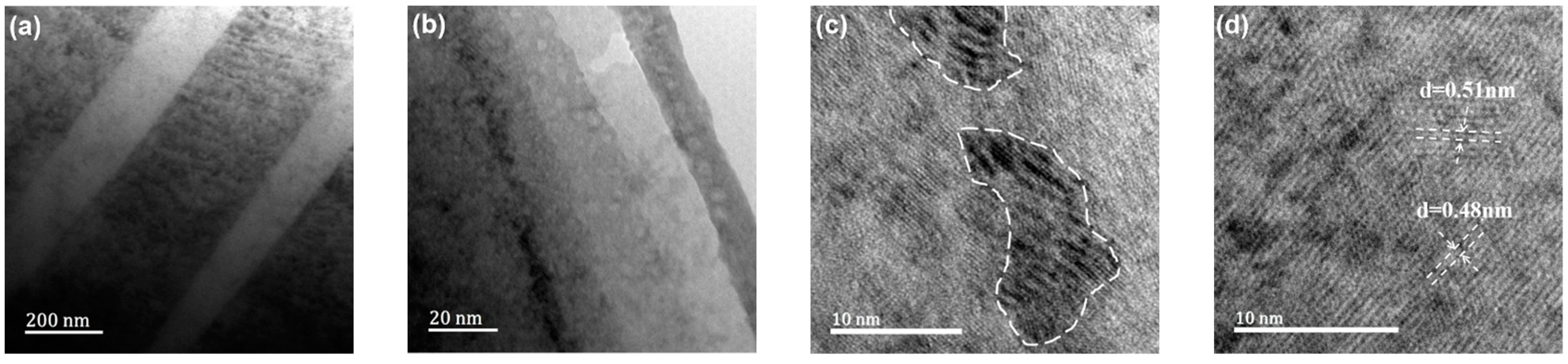 Metals 13 00006 g003