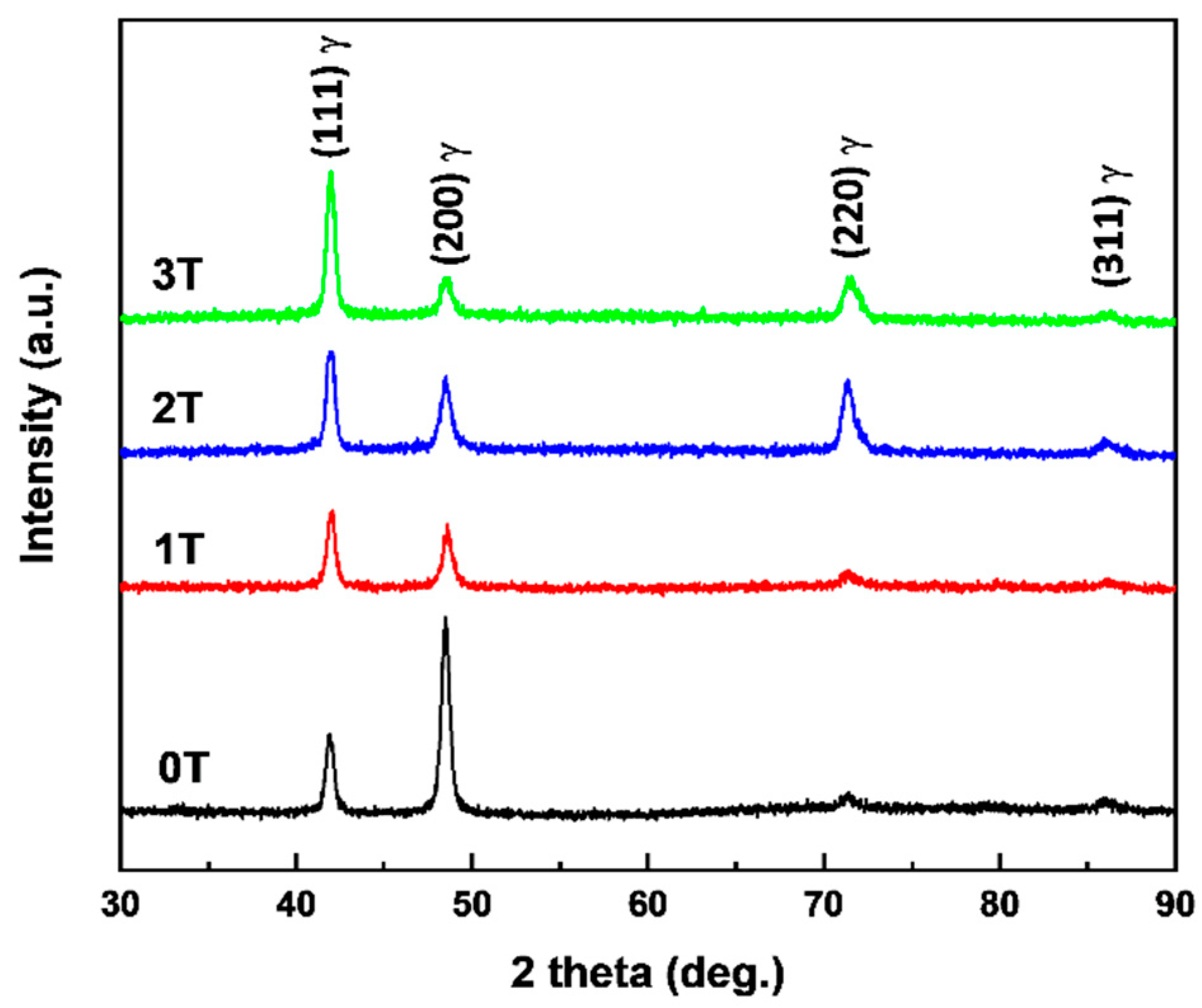 Metals 13 00006 g004