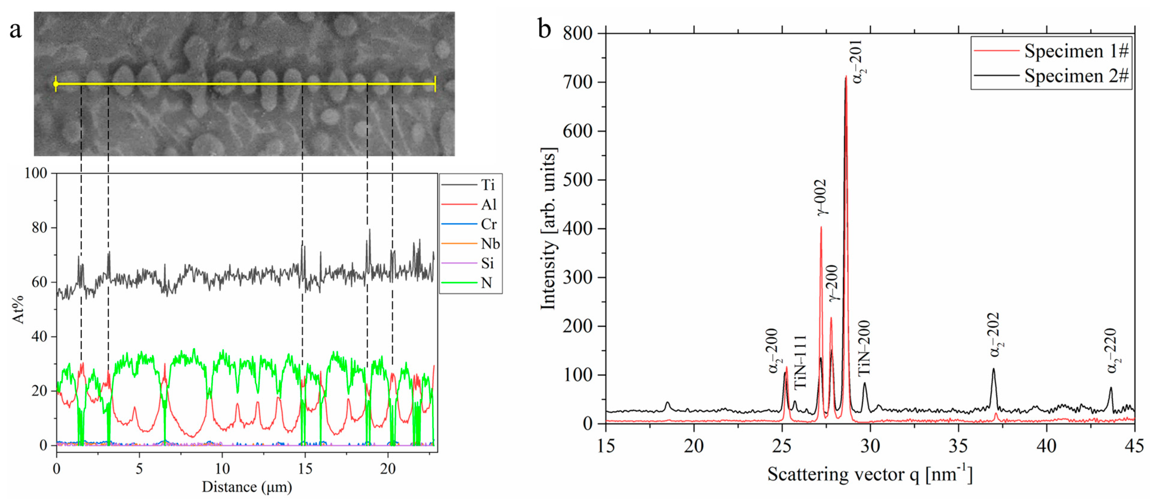 Metals 13 00007 g003 Metals 13 00007 g003
